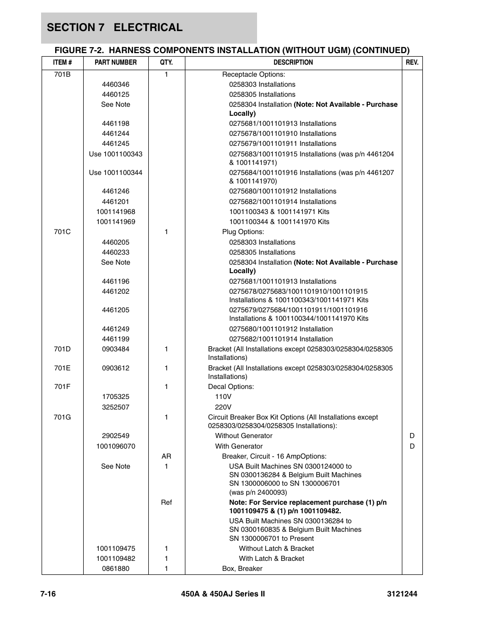 JLG 450A_AJ Series II Parts Manual User Manual | Page 370 / 440