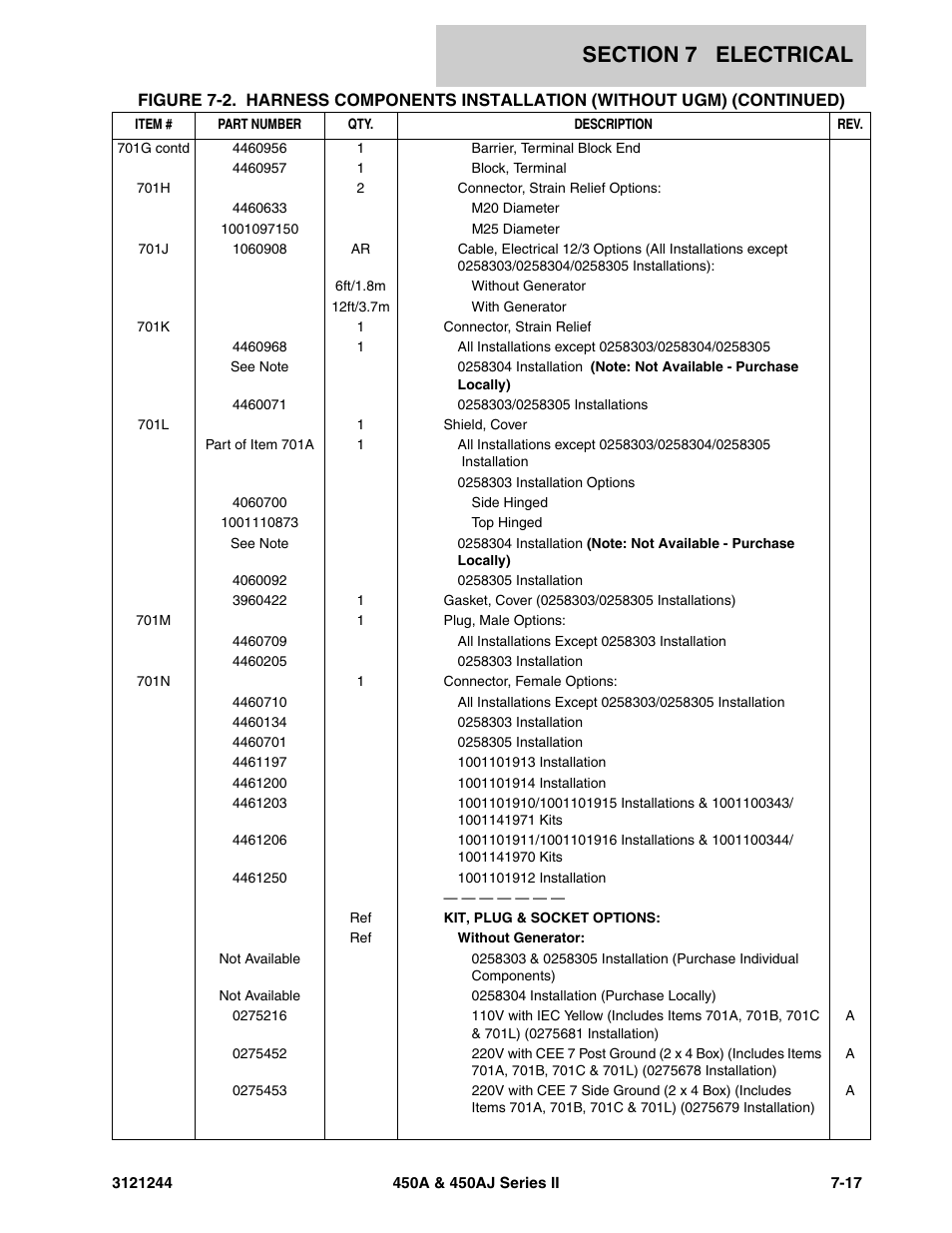 JLG 450A_AJ Series II Parts Manual User Manual | Page 371 / 440