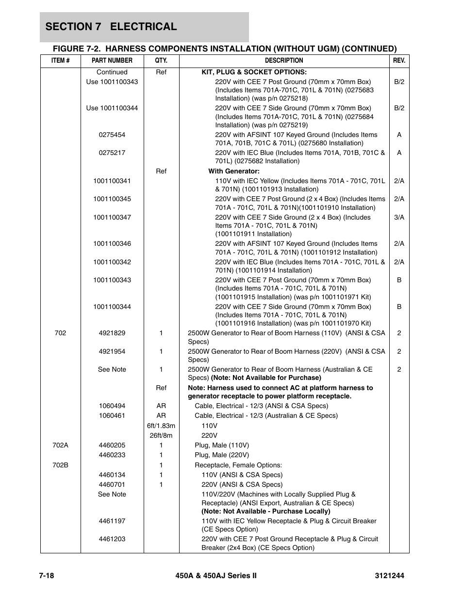 JLG 450A_AJ Series II Parts Manual User Manual | Page 372 / 440