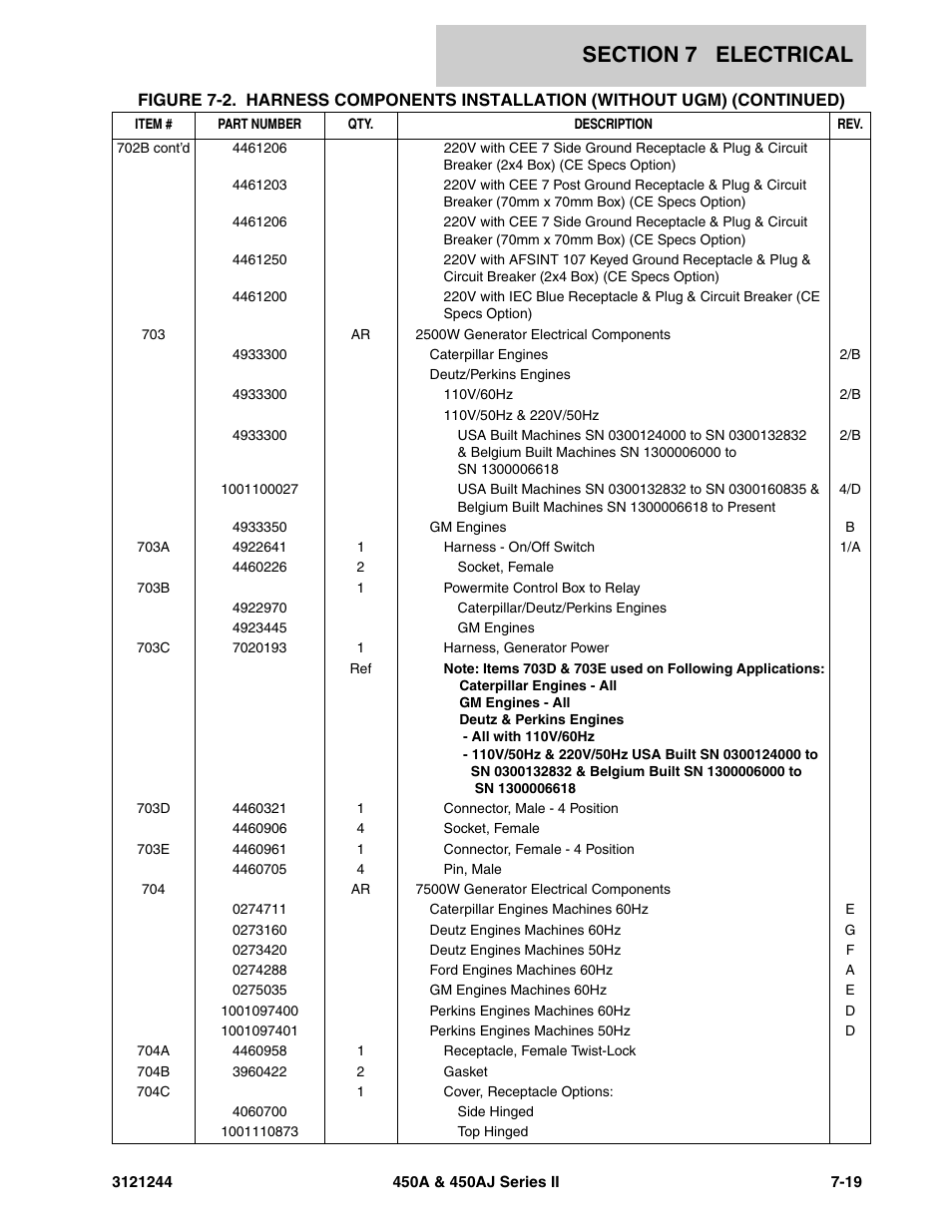 JLG 450A_AJ Series II Parts Manual User Manual | Page 373 / 440