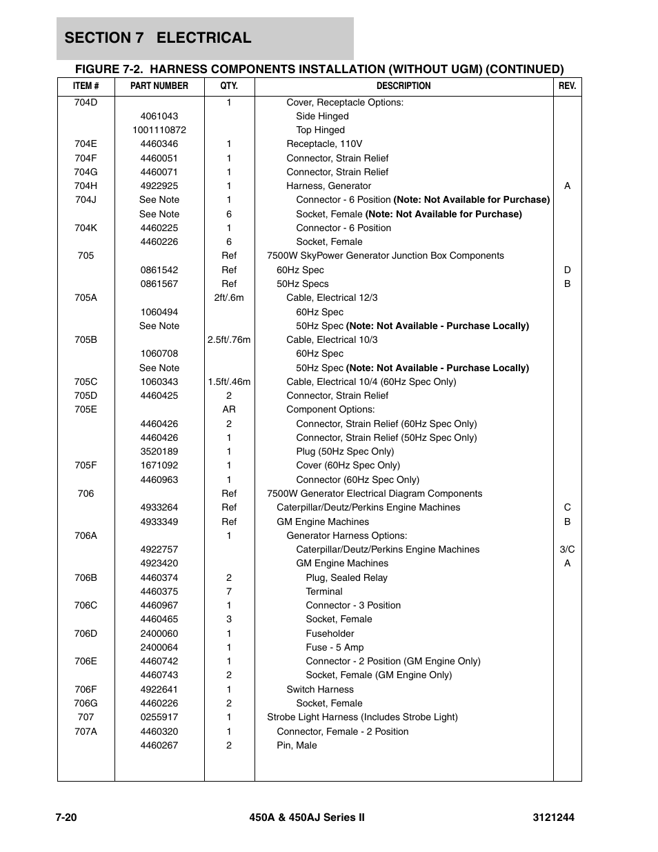 JLG 450A_AJ Series II Parts Manual User Manual | Page 374 / 440