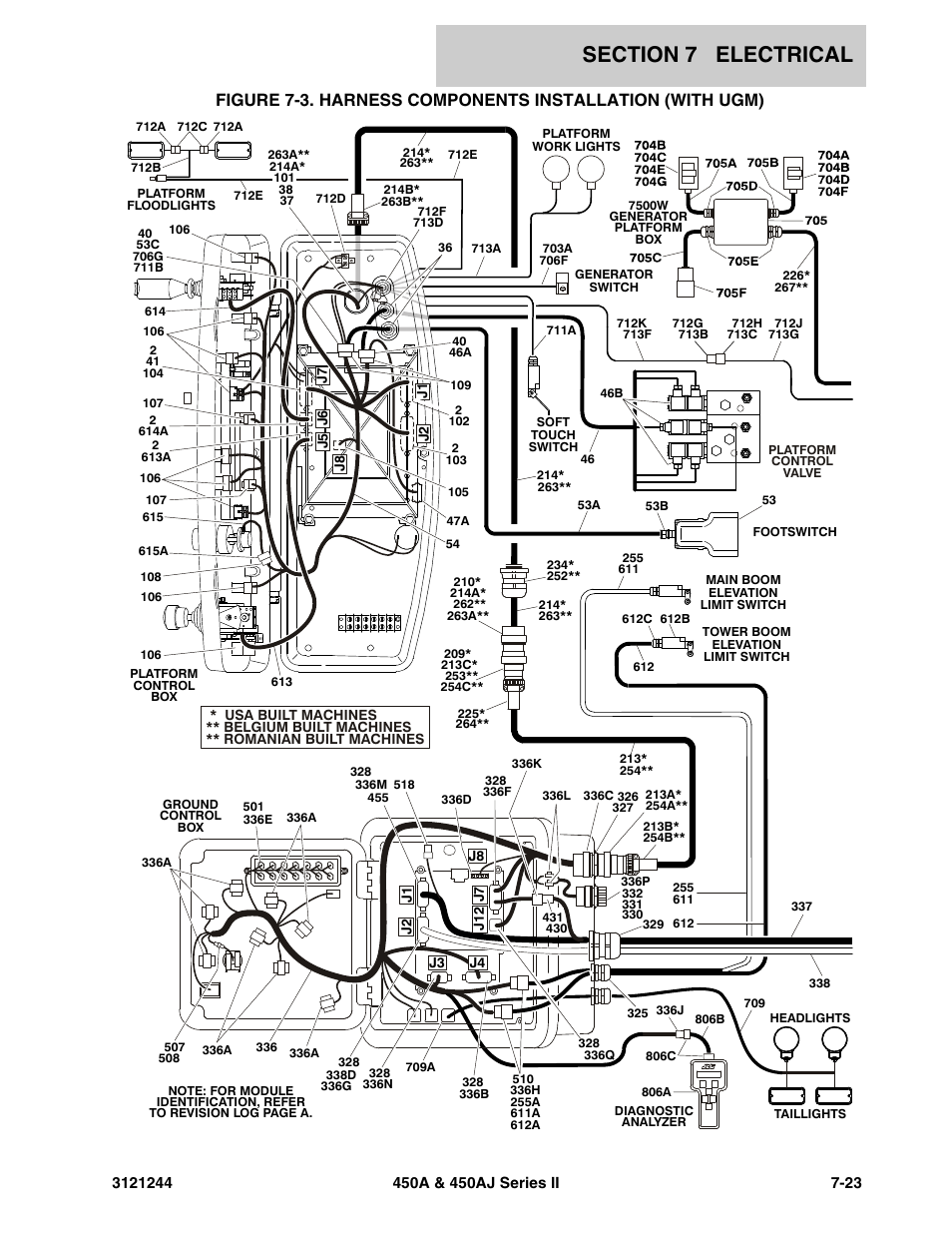 Harness components installation (with ugm) -23 | JLG 450A_AJ Series II Parts Manual User Manual | Page 377 / 440