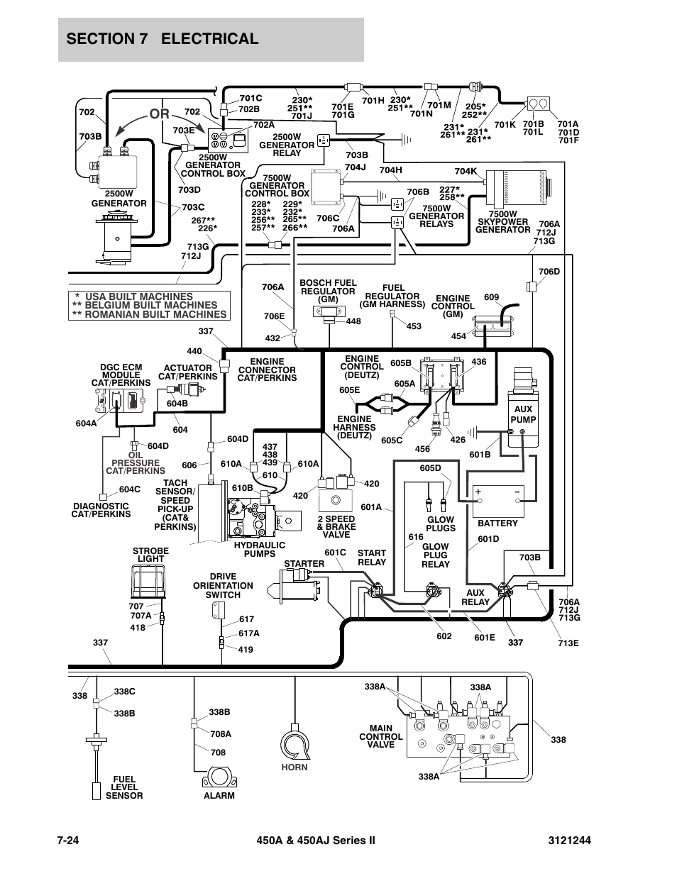 JLG 450A_AJ Series II Parts Manual User Manual | Page 378 / 440