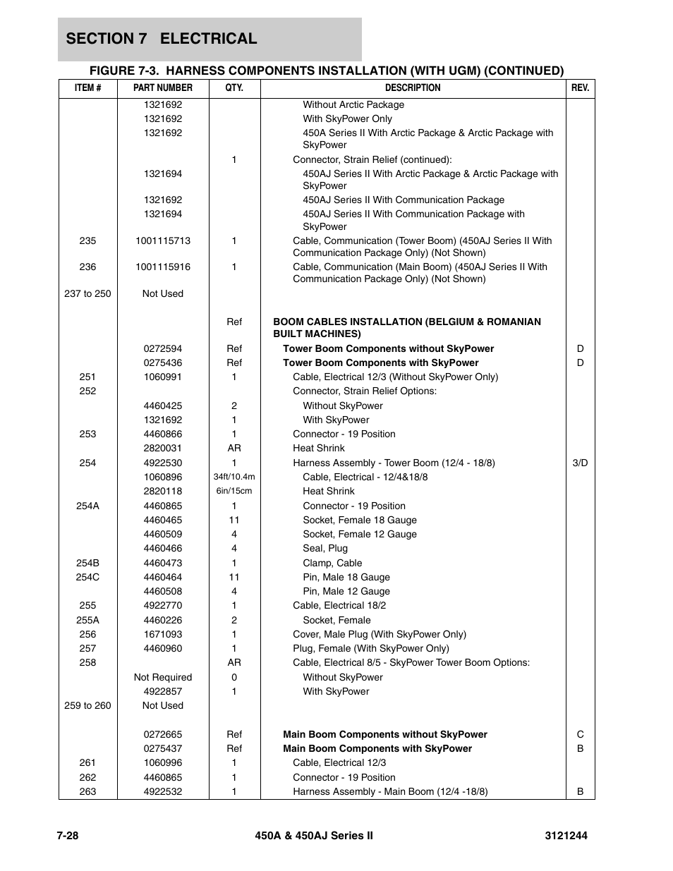 JLG 450A_AJ Series II Parts Manual User Manual | Page 382 / 440