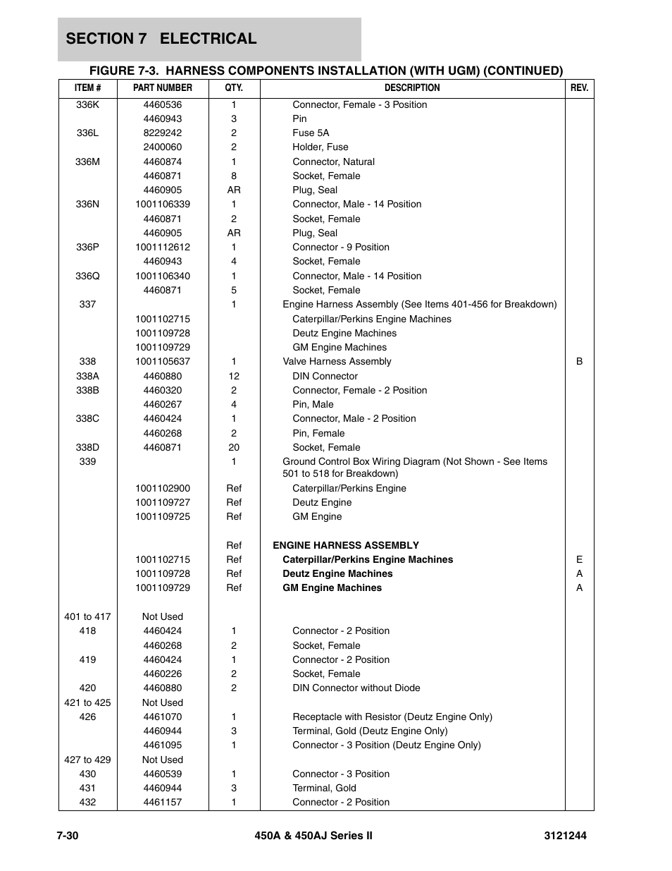JLG 450A_AJ Series II Parts Manual User Manual | Page 384 / 440