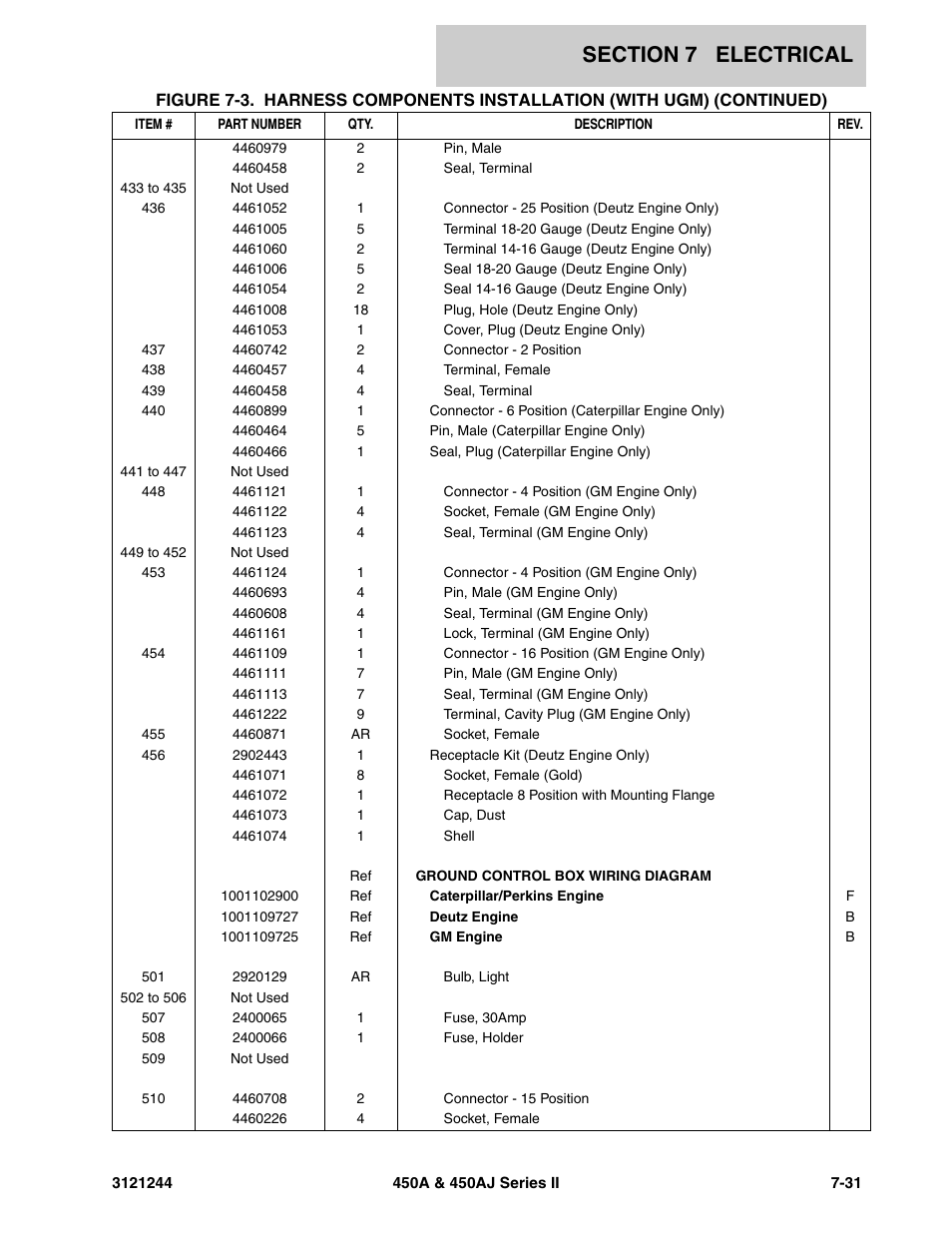 JLG 450A_AJ Series II Parts Manual User Manual | Page 385 / 440
