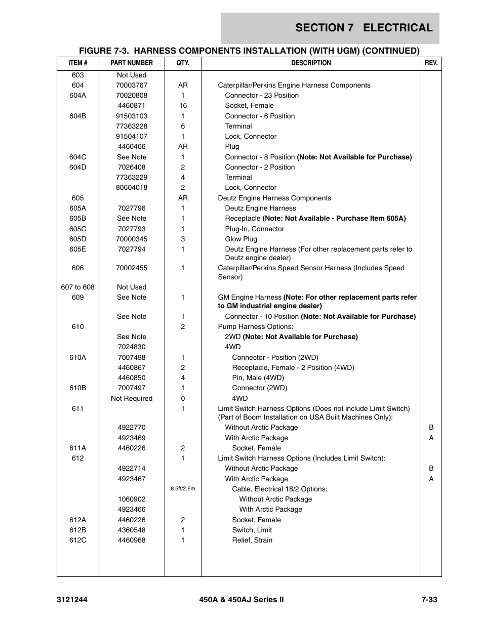 JLG 450A_AJ Series II Parts Manual User Manual | Page 387 / 440