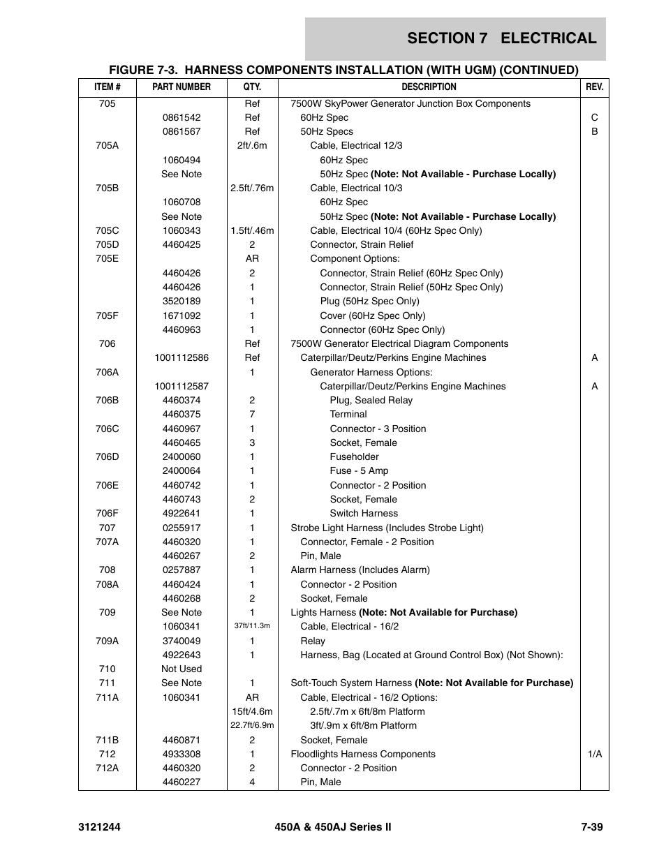 JLG 450A_AJ Series II Parts Manual User Manual | Page 393 / 440