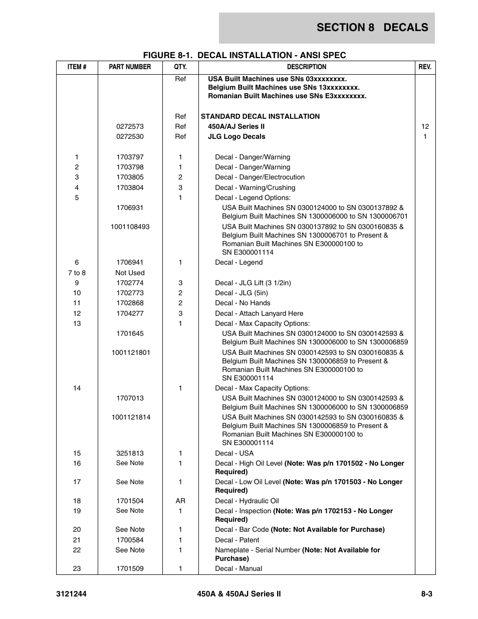 JLG 450A_AJ Series II Parts Manual User Manual | Page 397 / 440