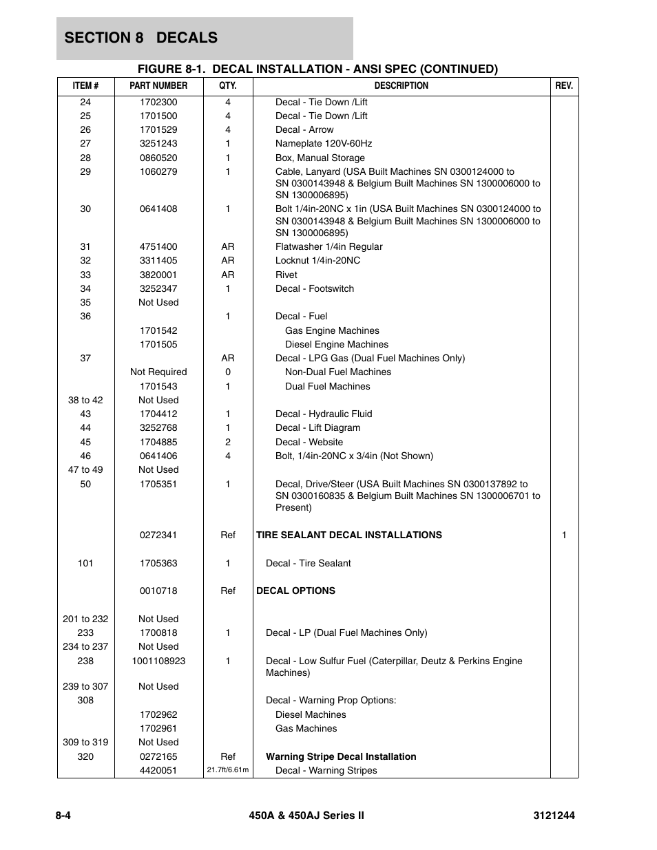 JLG 450A_AJ Series II Parts Manual User Manual | Page 398 / 440