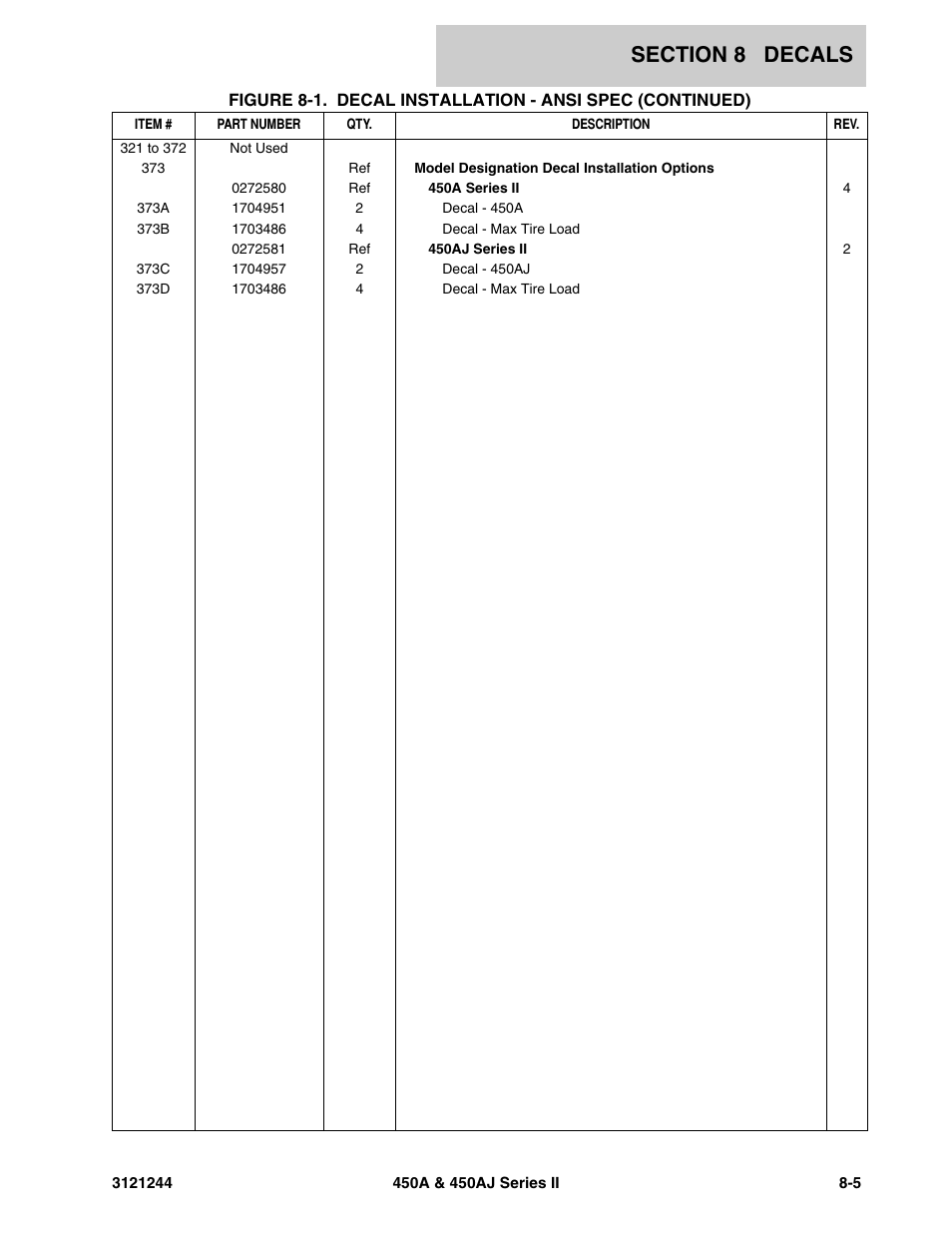 JLG 450A_AJ Series II Parts Manual User Manual | Page 399 / 440