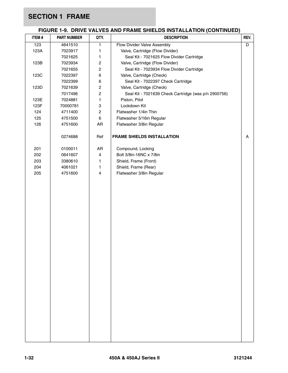 JLG 450A_AJ Series II Parts Manual User Manual | Page 40 / 440