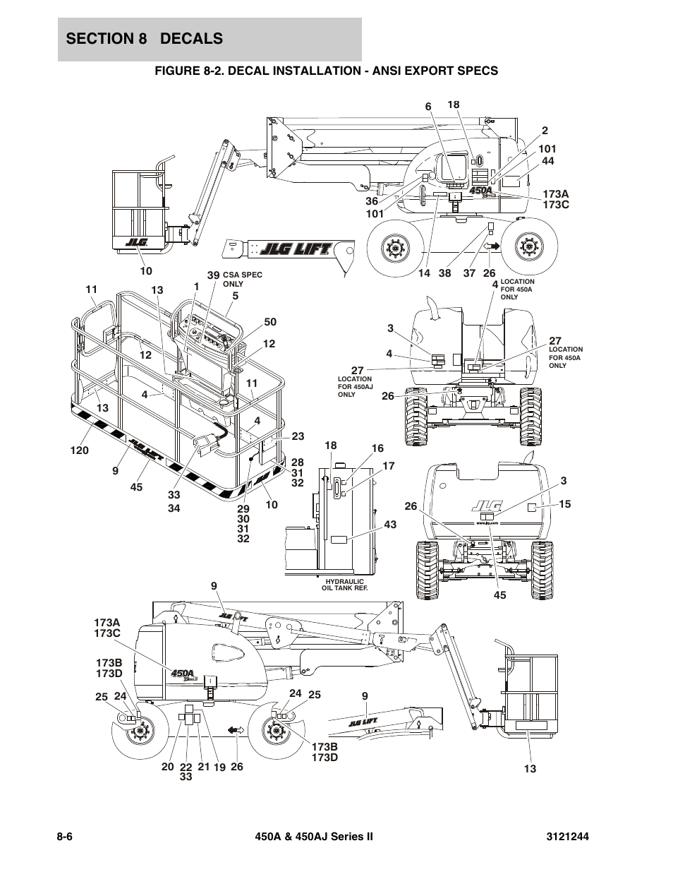 Figure 8-2. decal installation - ansi export specs | JLG 450A_AJ Series II Parts Manual User Manual | Page 400 / 440