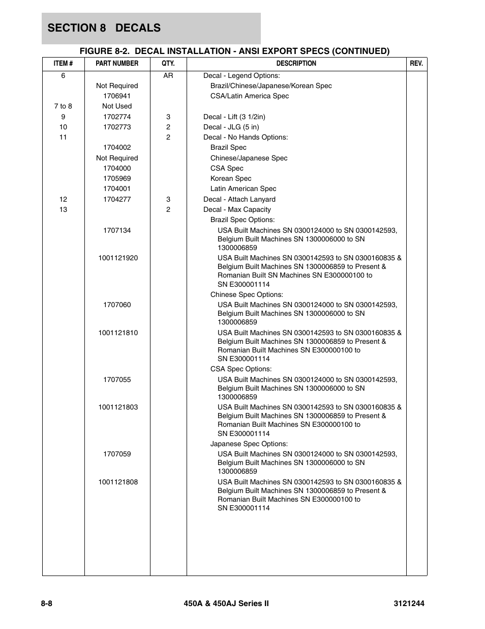 JLG 450A_AJ Series II Parts Manual User Manual | Page 402 / 440