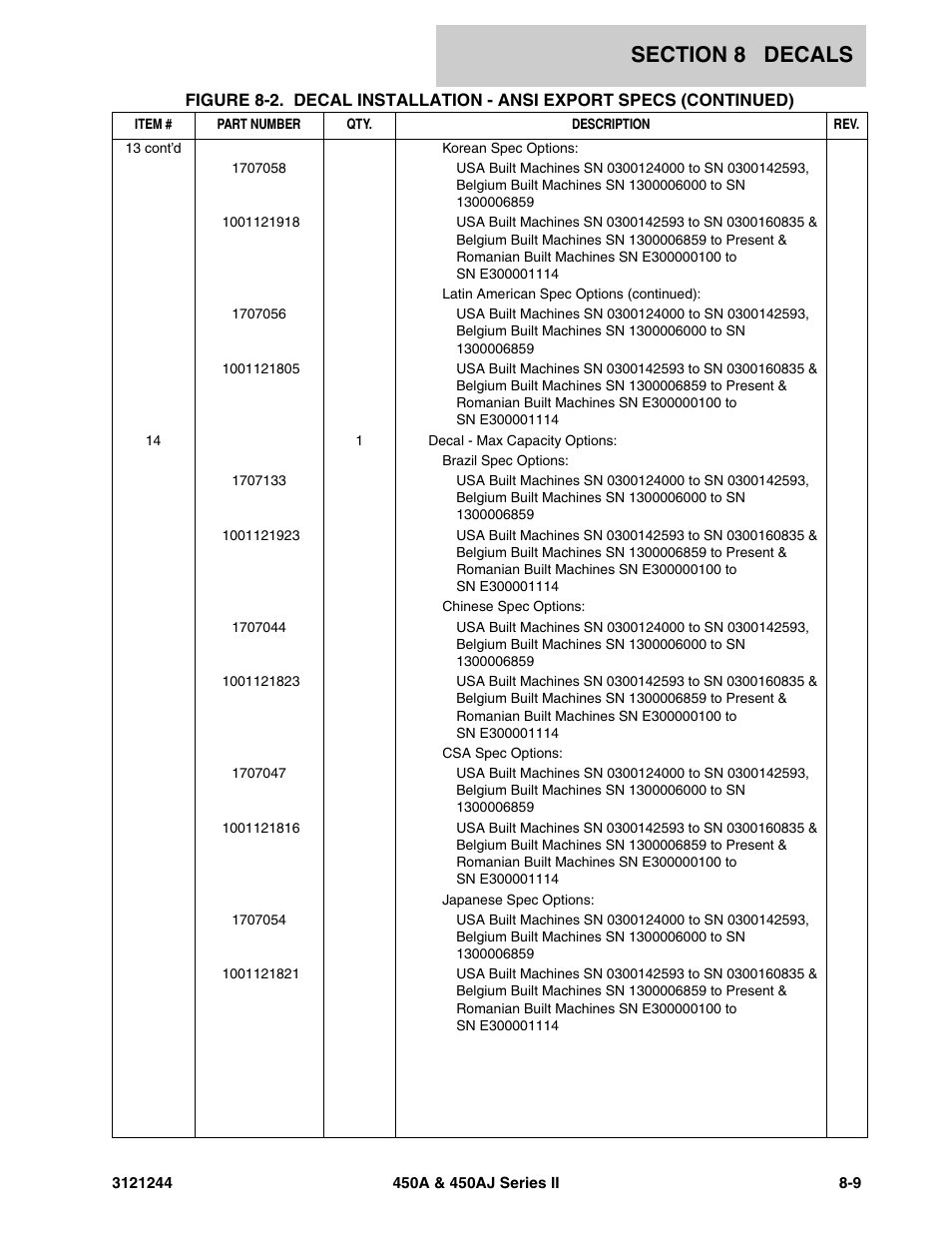 JLG 450A_AJ Series II Parts Manual User Manual | Page 403 / 440