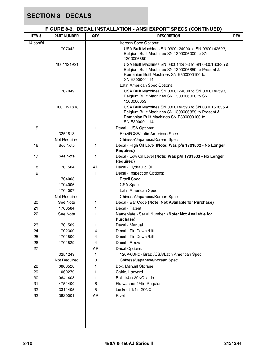 JLG 450A_AJ Series II Parts Manual User Manual | Page 404 / 440