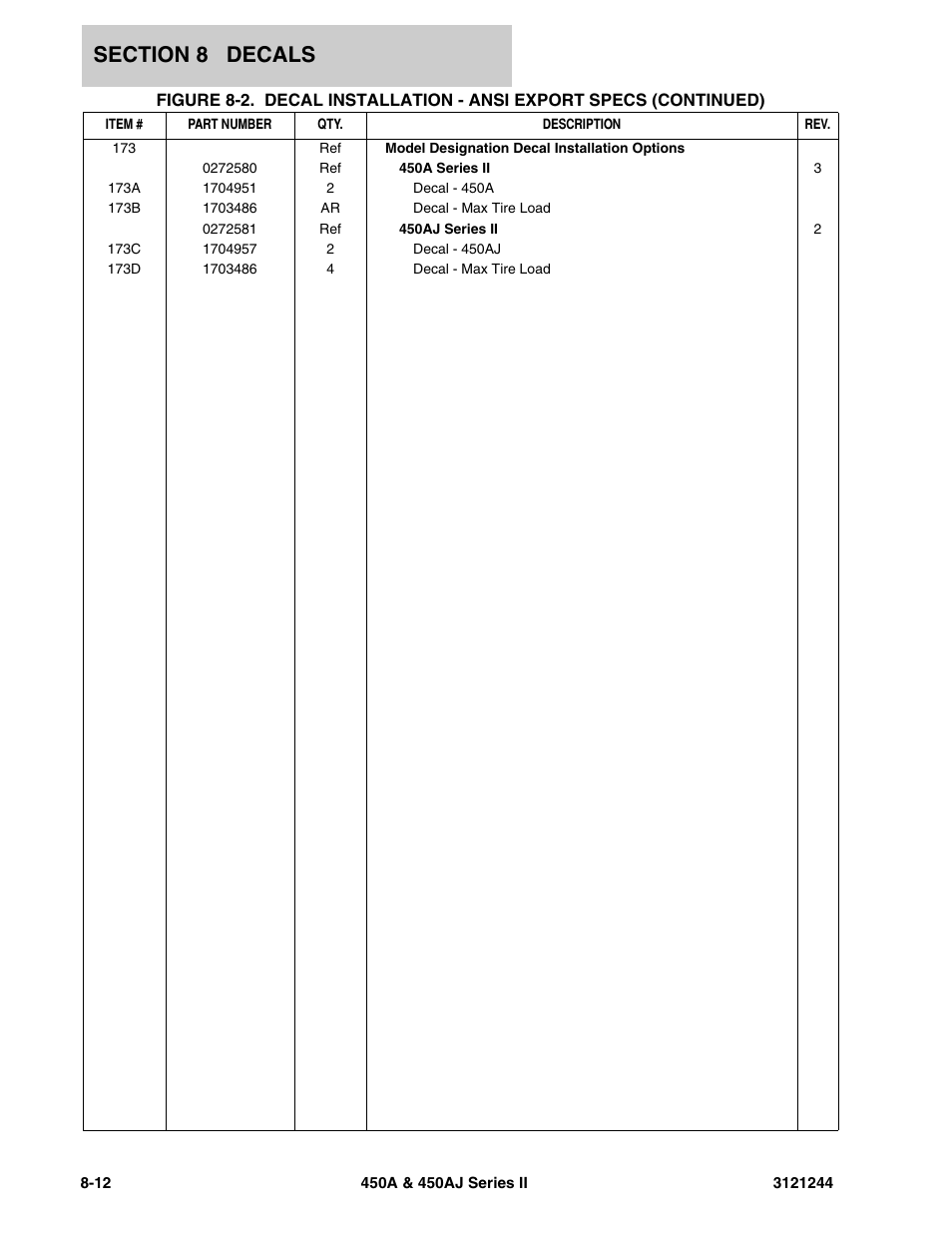 JLG 450A_AJ Series II Parts Manual User Manual | Page 406 / 440
