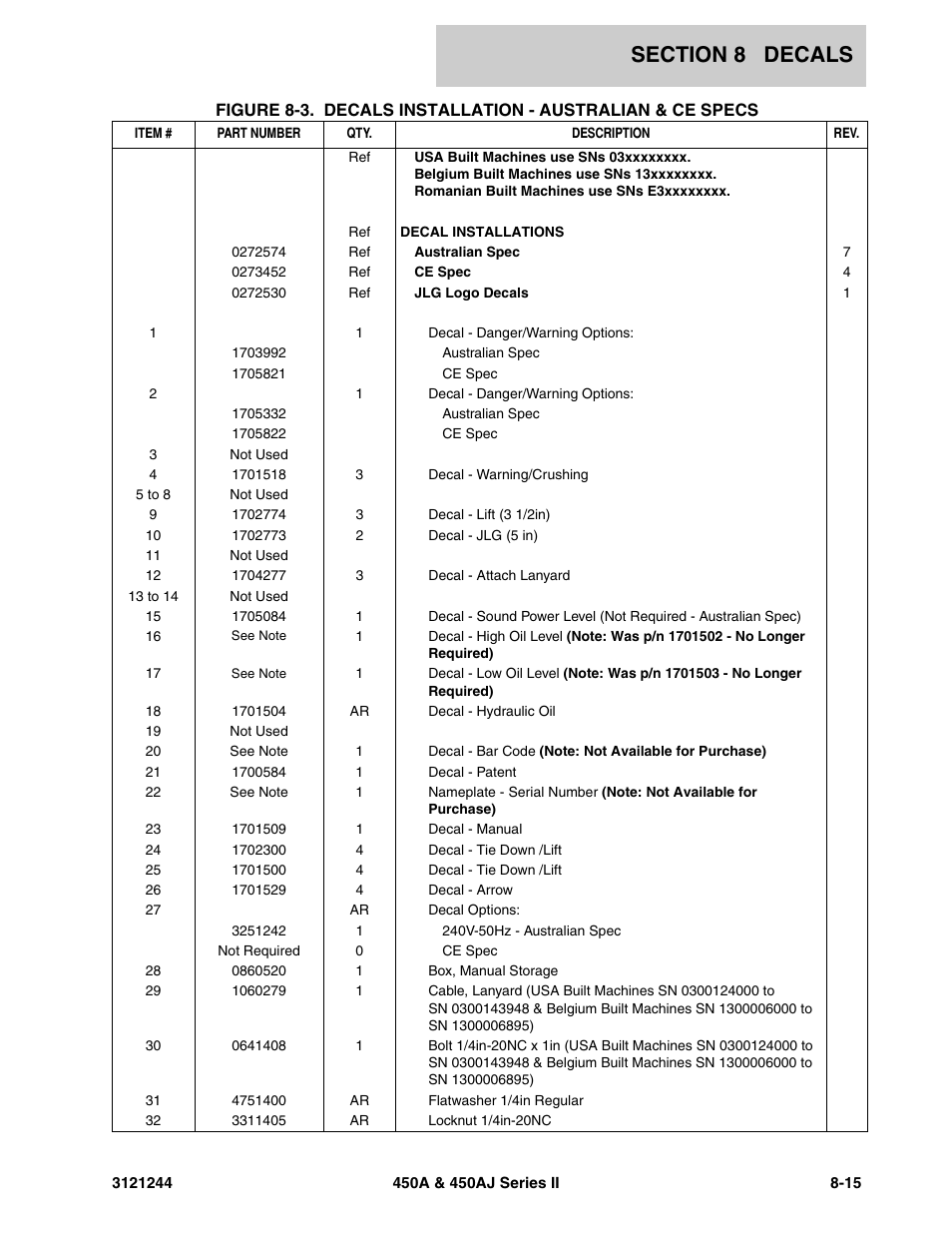 JLG 450A_AJ Series II Parts Manual User Manual | Page 409 / 440
