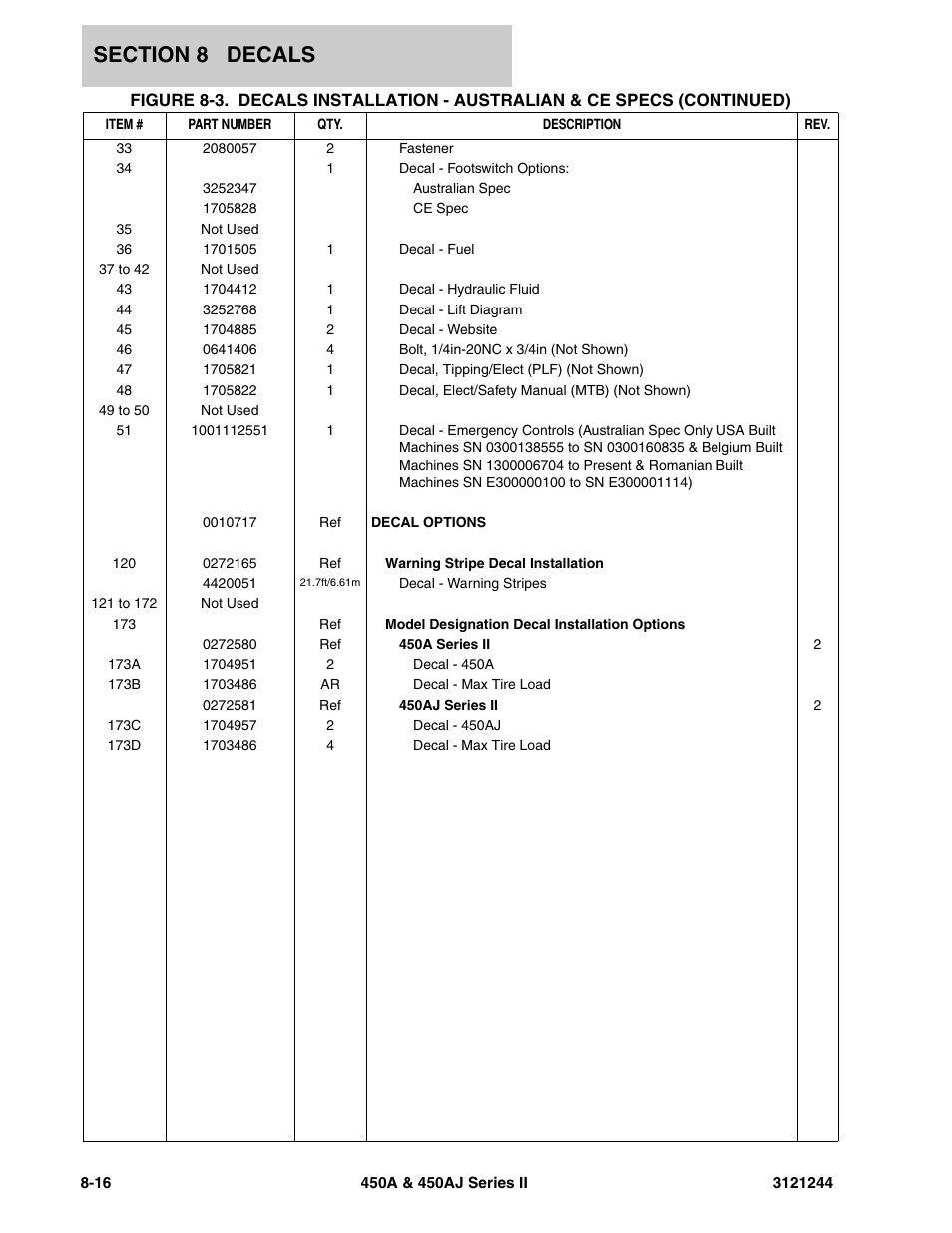 JLG 450A_AJ Series II Parts Manual User Manual | Page 410 / 440