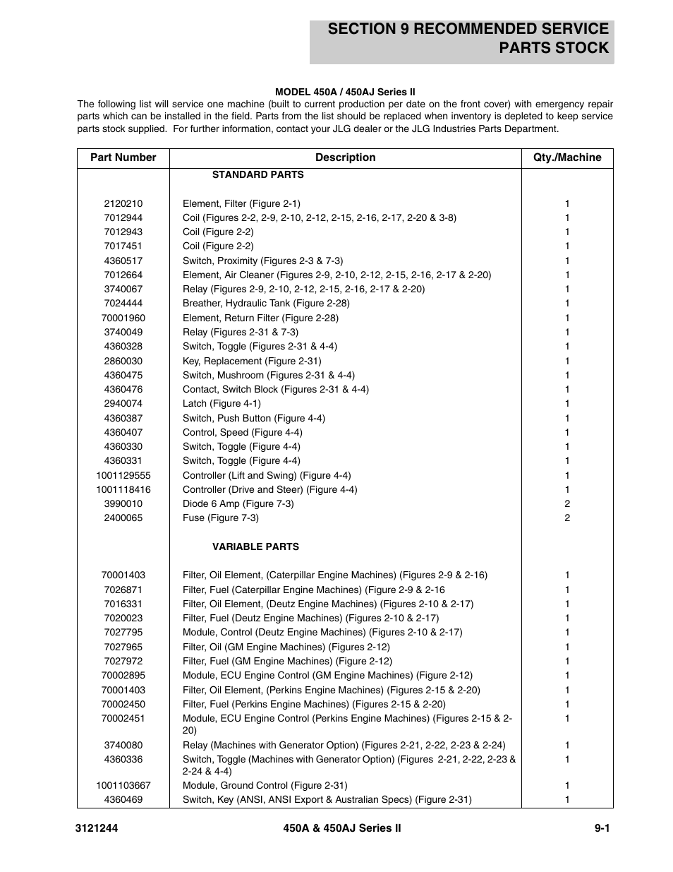 Section 9 recommended service parts stock, Section 9 - recommended service parts stock -1 | JLG 450A_AJ Series II Parts Manual User Manual | Page 411 / 440
