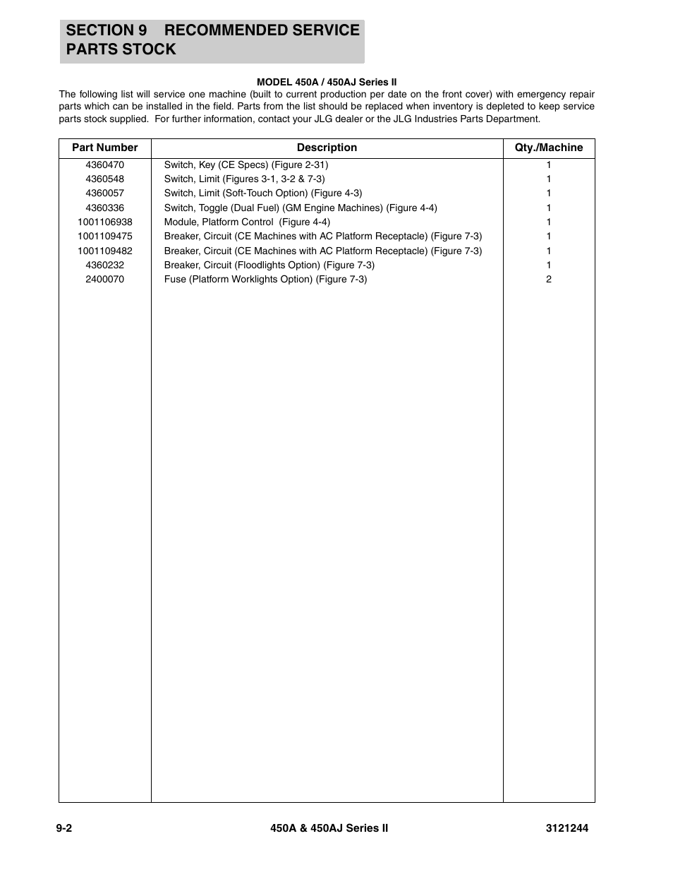 JLG 450A_AJ Series II Parts Manual User Manual | Page 412 / 440