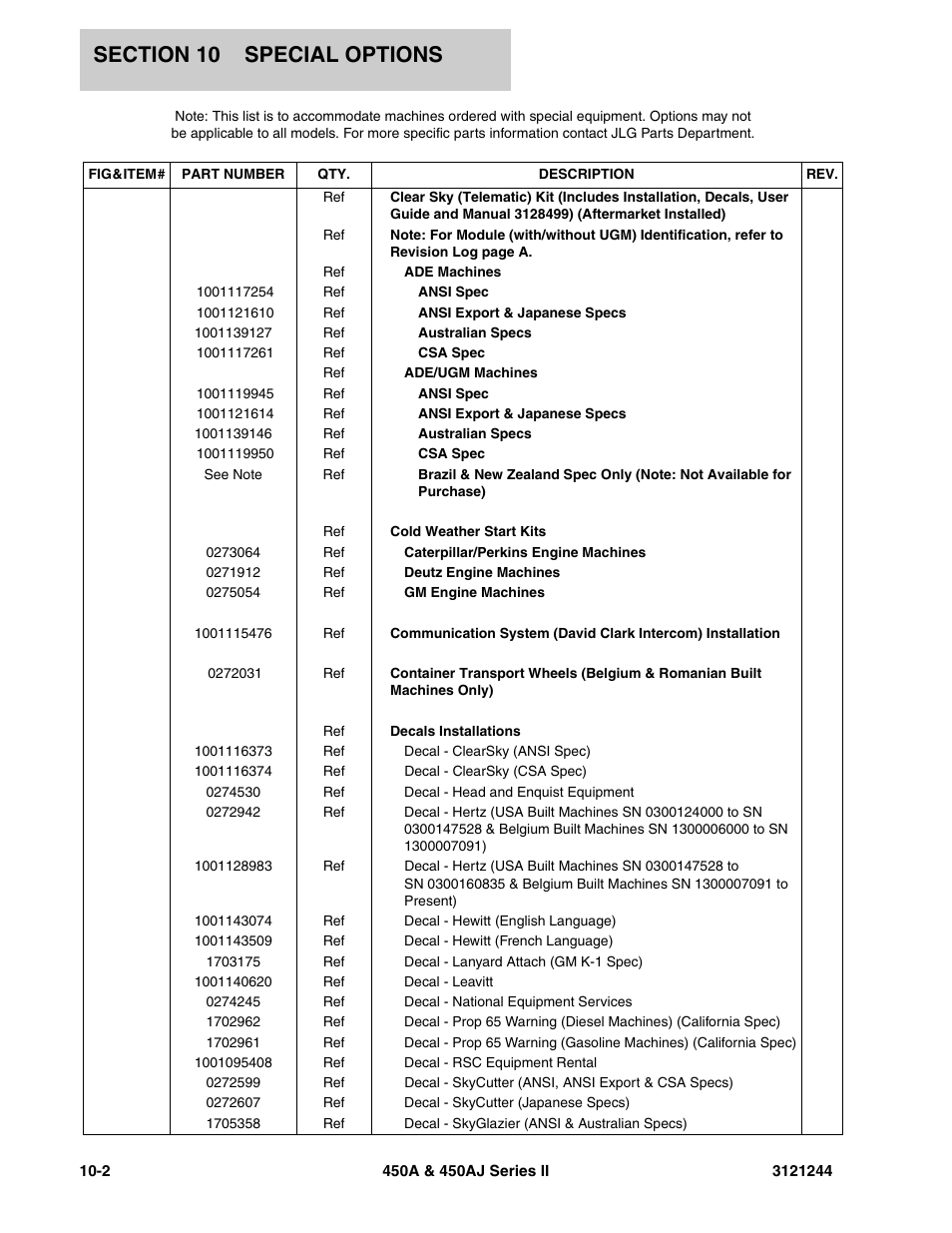 JLG 450A_AJ Series II Parts Manual User Manual | Page 414 / 440
