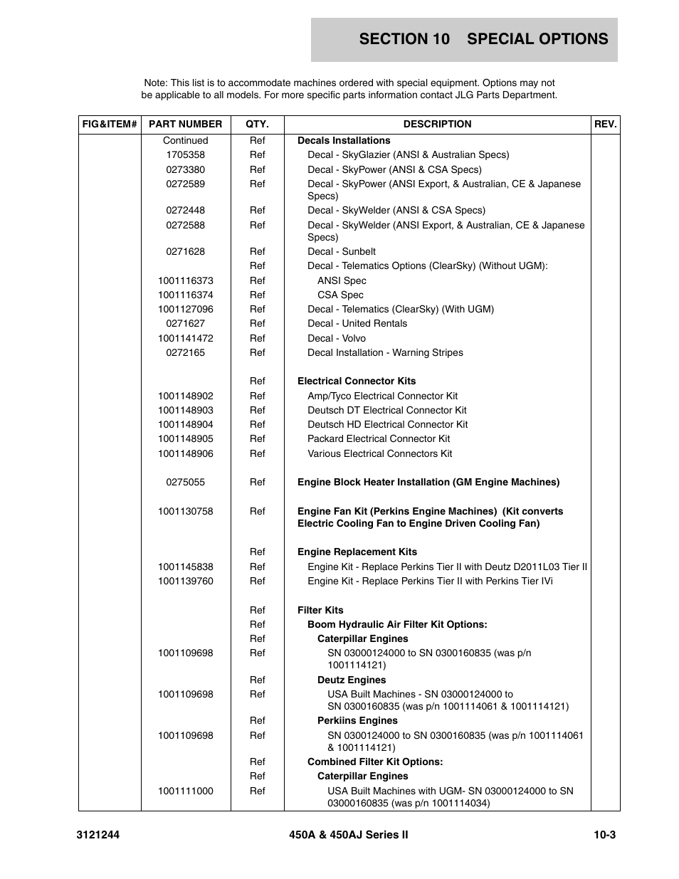 JLG 450A_AJ Series II Parts Manual User Manual | Page 415 / 440