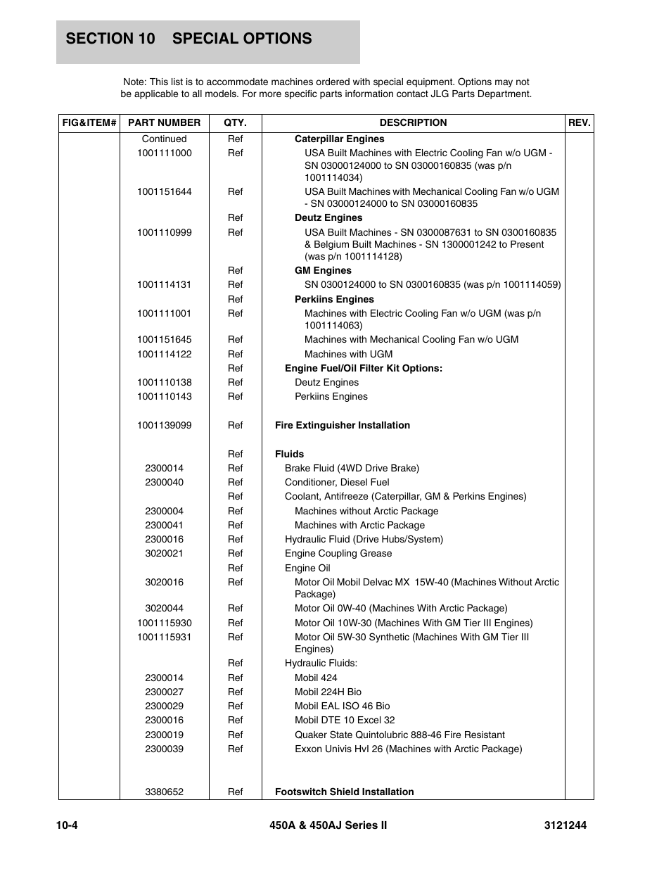 JLG 450A_AJ Series II Parts Manual User Manual | Page 416 / 440