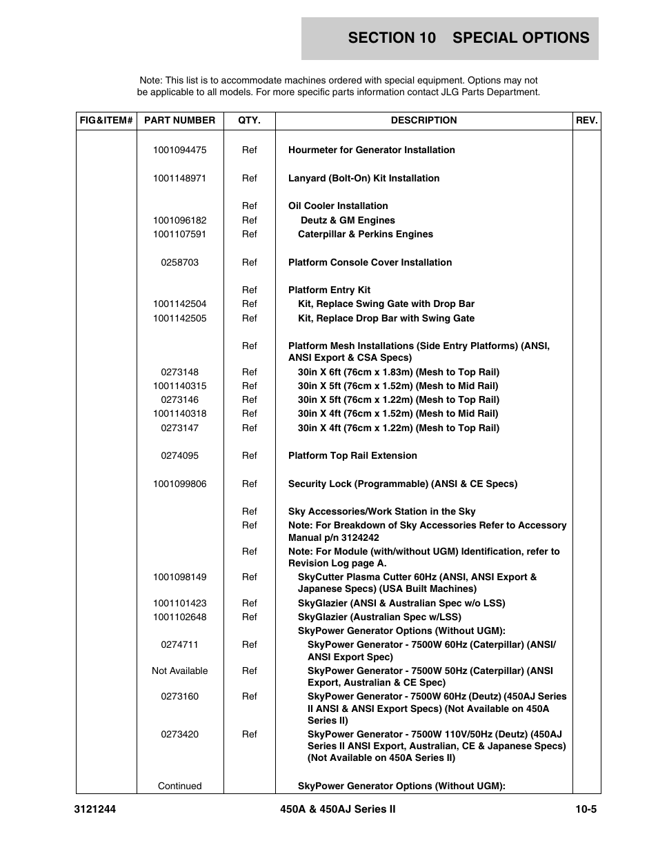 JLG 450A_AJ Series II Parts Manual User Manual | Page 417 / 440