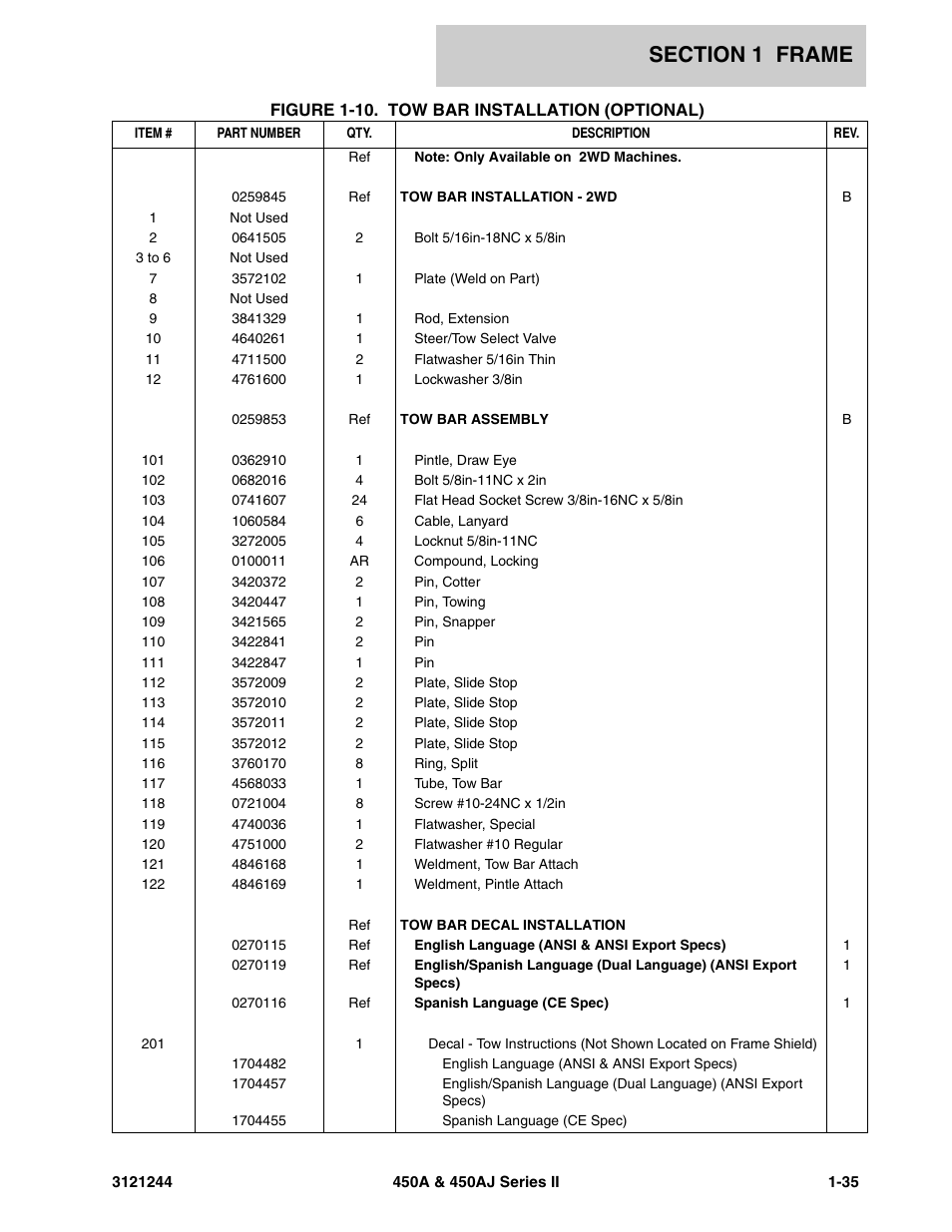 JLG 450A_AJ Series II Parts Manual User Manual | Page 43 / 440