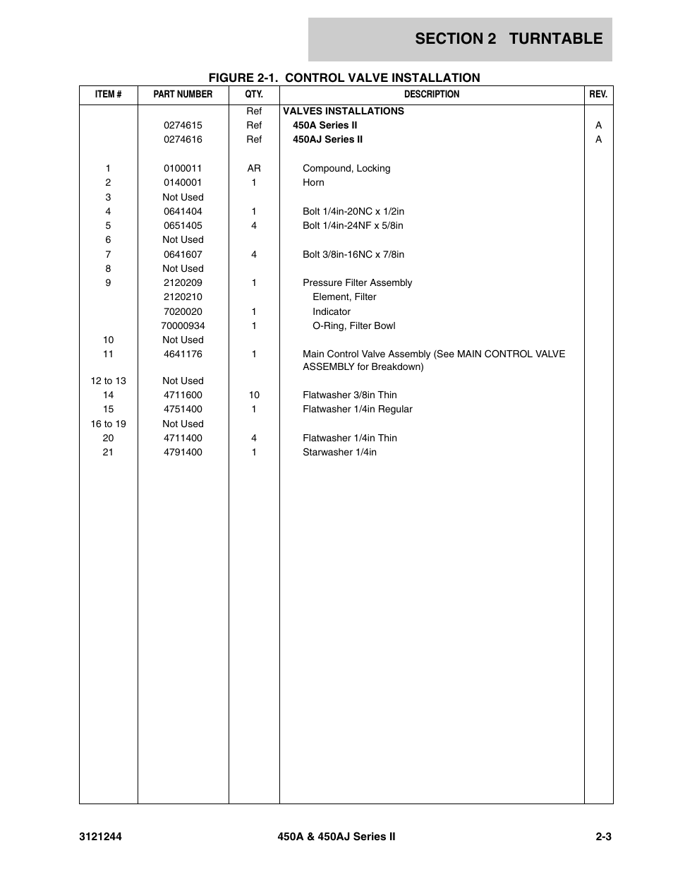 JLG 450A_AJ Series II Parts Manual User Manual | Page 51 / 440