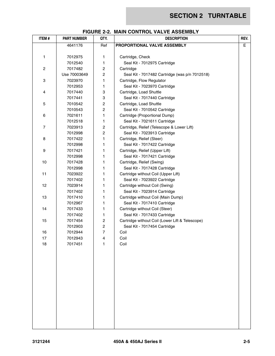JLG 450A_AJ Series II Parts Manual User Manual | Page 53 / 440