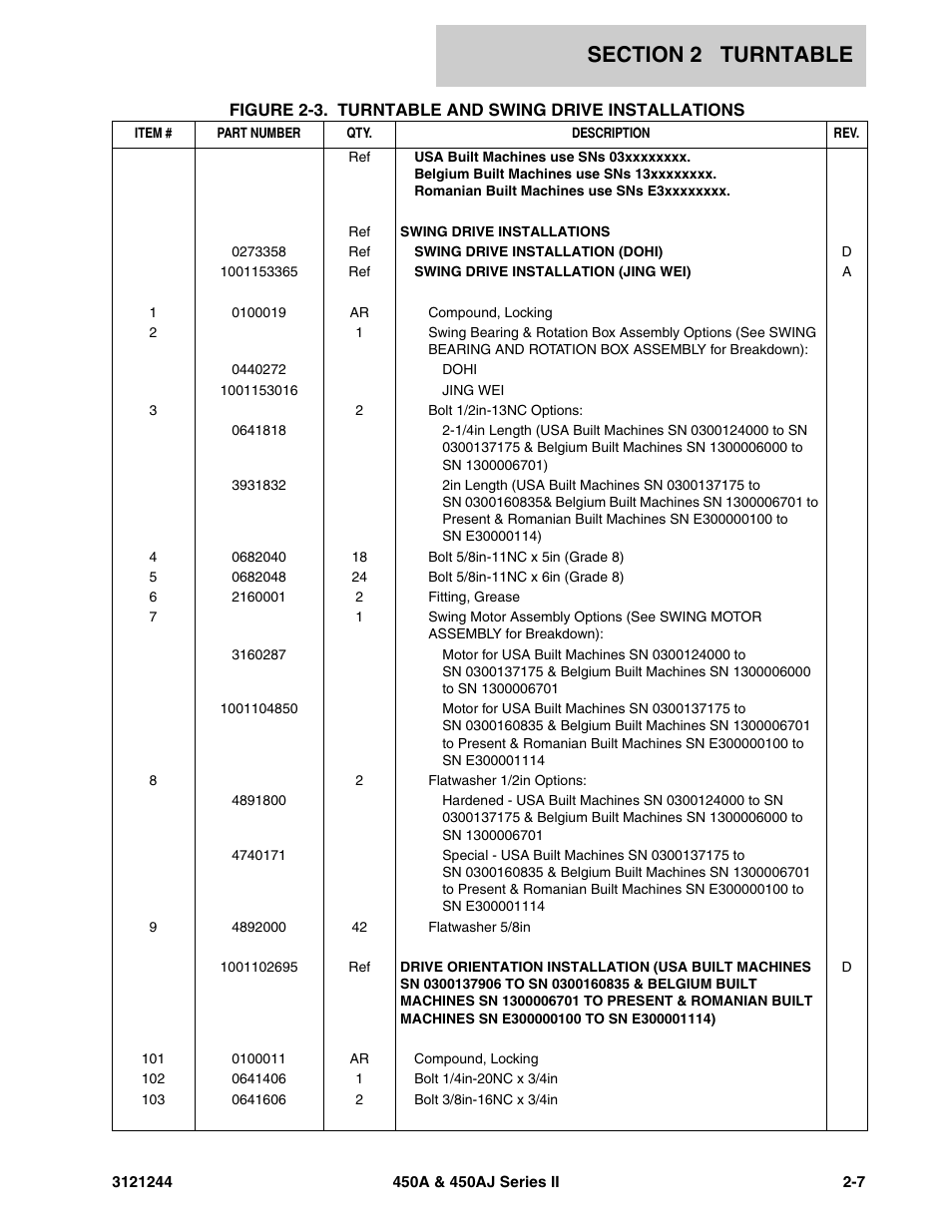 JLG 450A_AJ Series II Parts Manual User Manual | Page 55 / 440