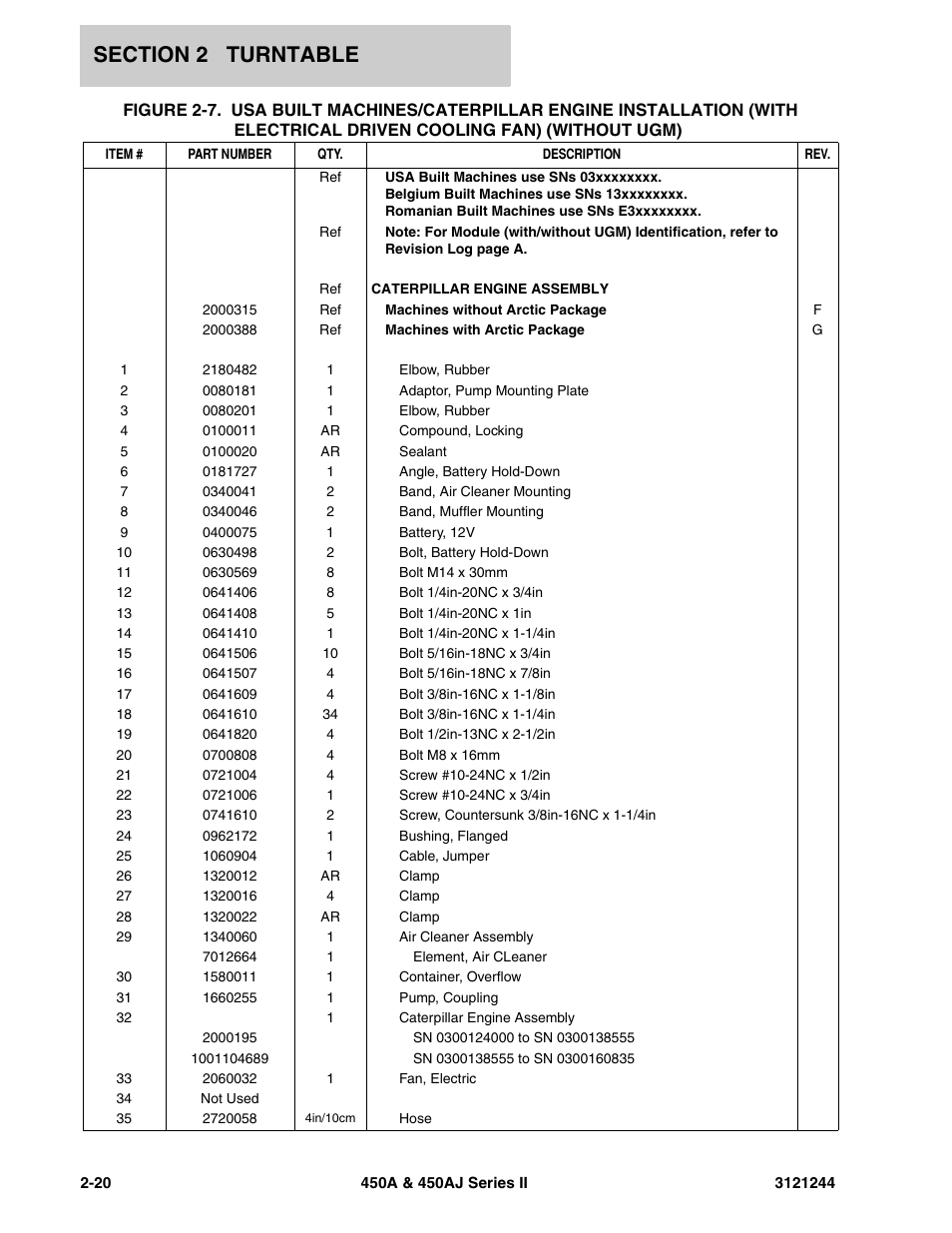 JLG 450A_AJ Series II Parts Manual User Manual | Page 68 / 440