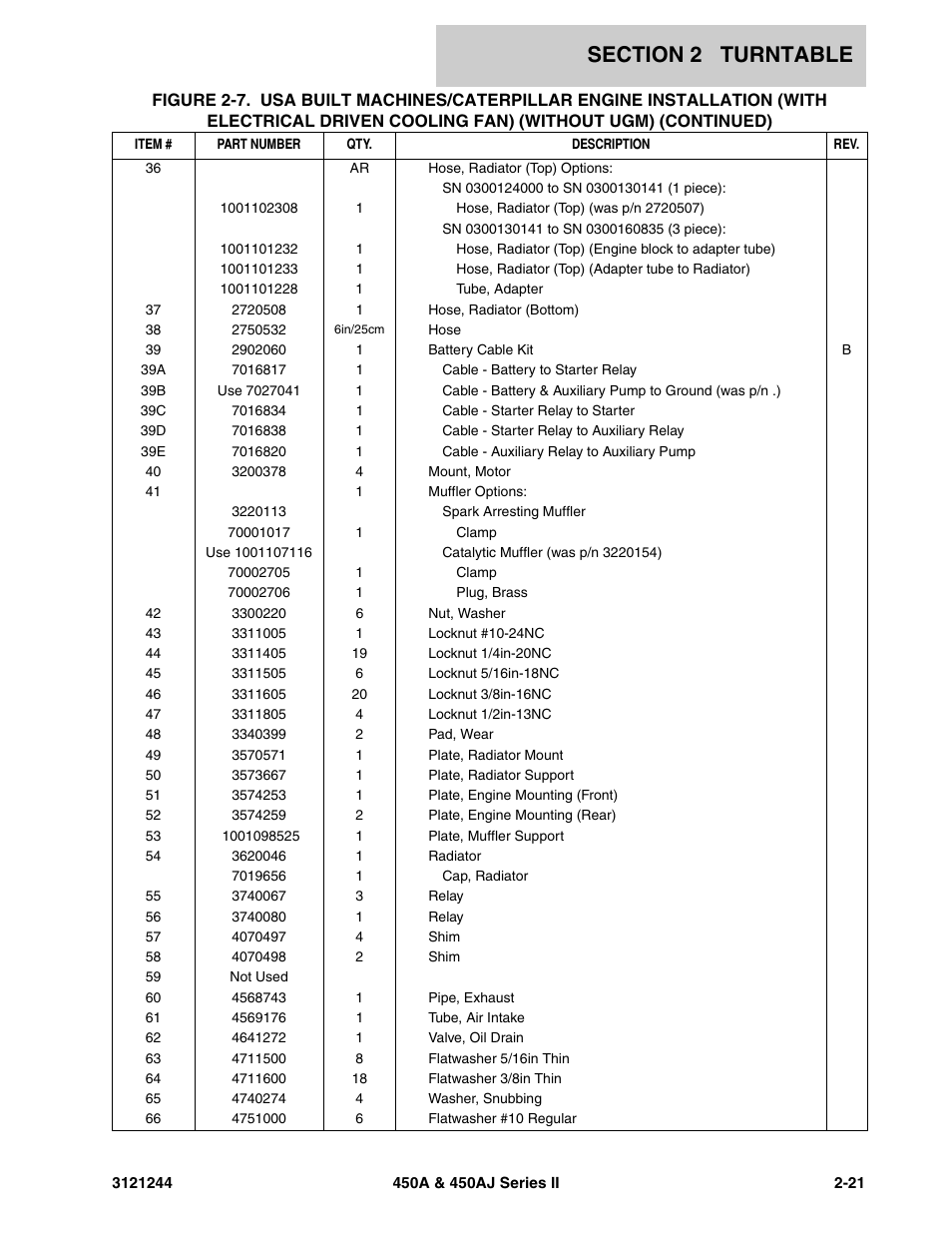 JLG 450A_AJ Series II Parts Manual User Manual | Page 69 / 440