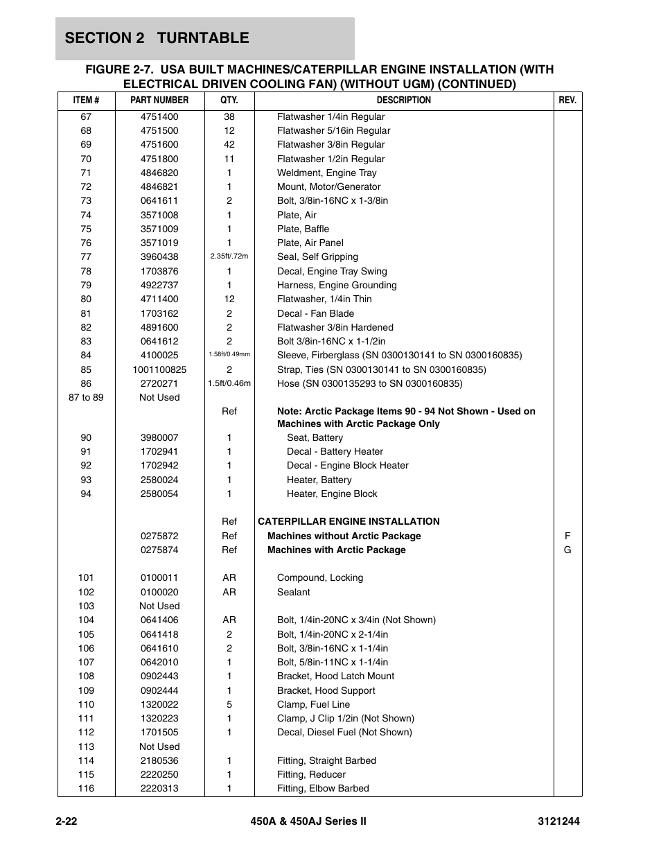 JLG 450A_AJ Series II Parts Manual User Manual | Page 70 / 440