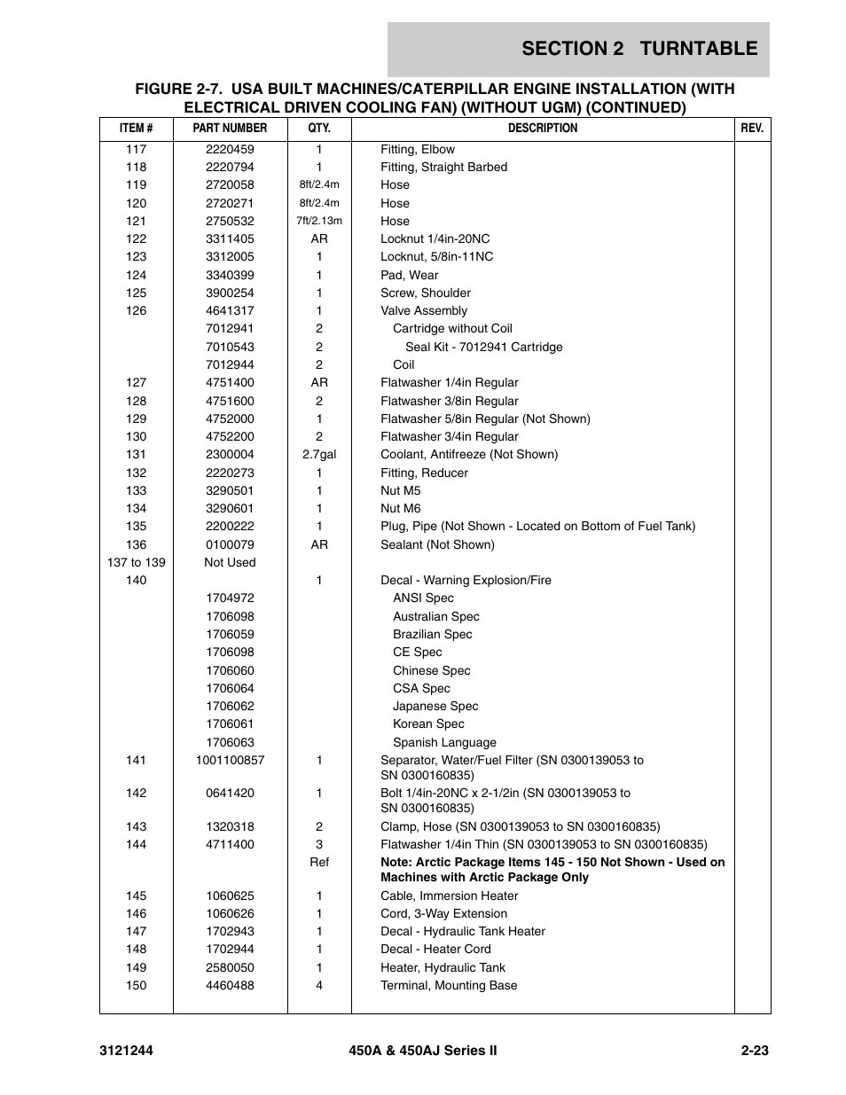 JLG 450A_AJ Series II Parts Manual User Manual | Page 71 / 440