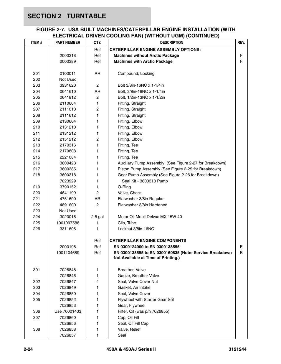 JLG 450A_AJ Series II Parts Manual User Manual | Page 72 / 440