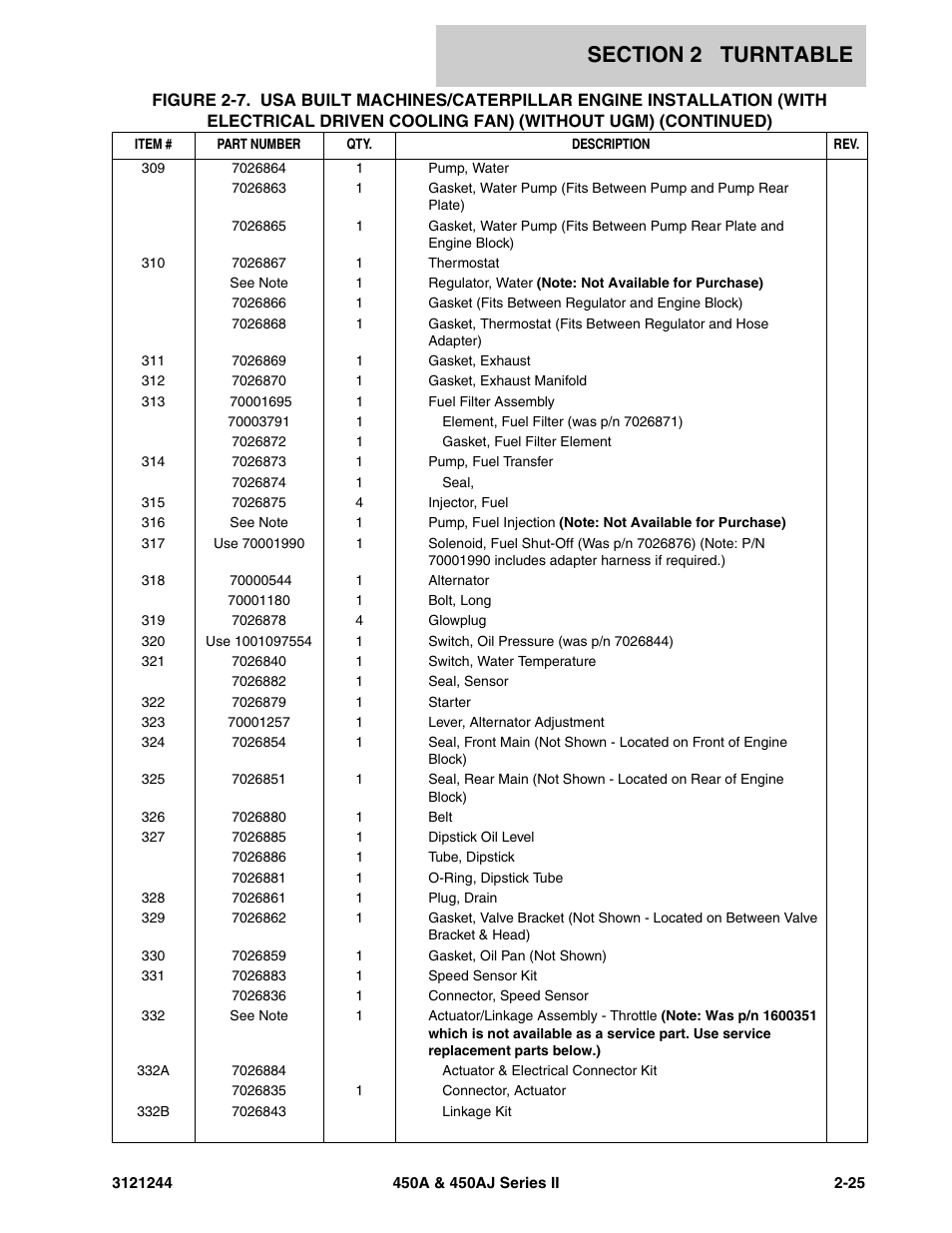 JLG 450A_AJ Series II Parts Manual User Manual | Page 73 / 440