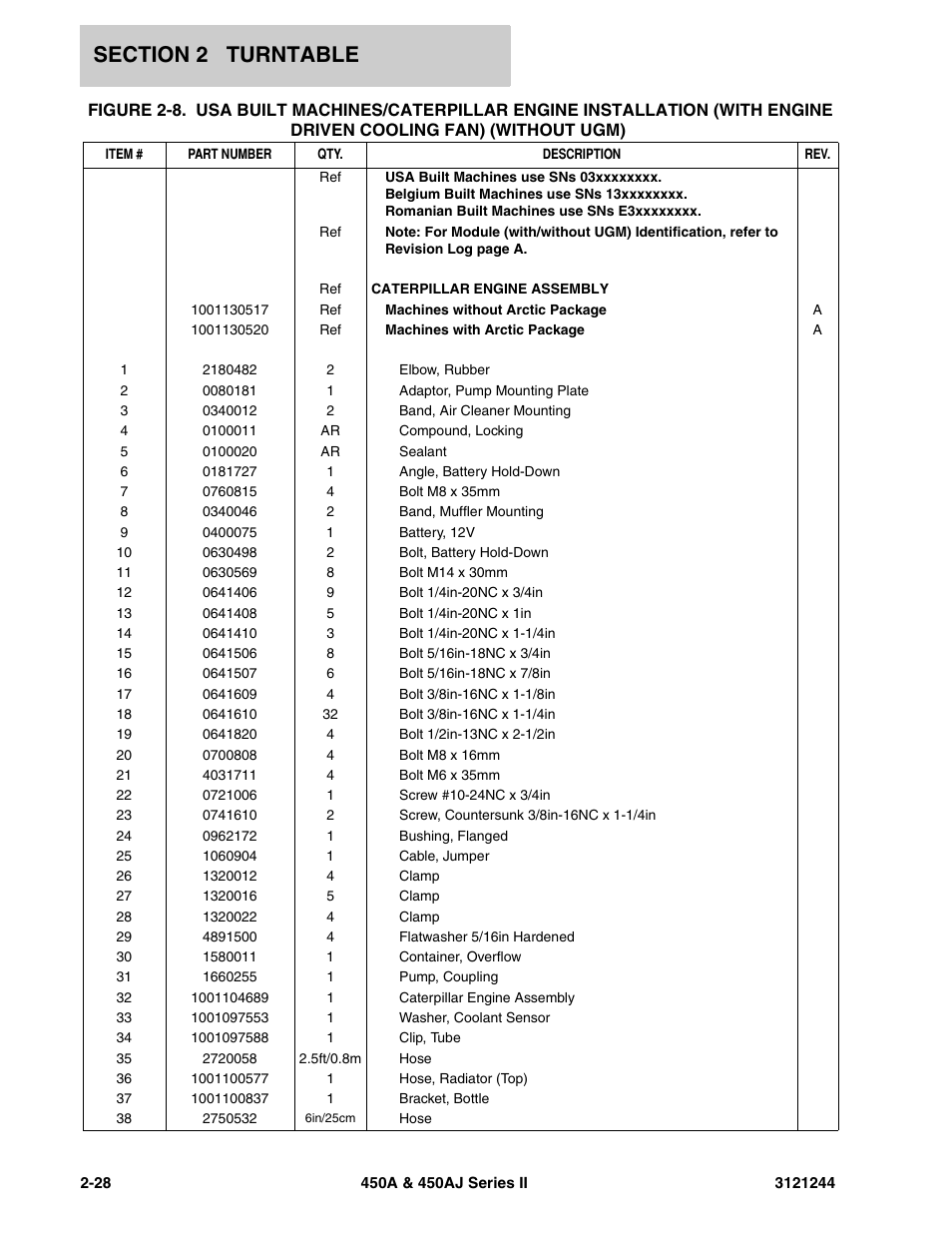 JLG 450A_AJ Series II Parts Manual User Manual | Page 76 / 440