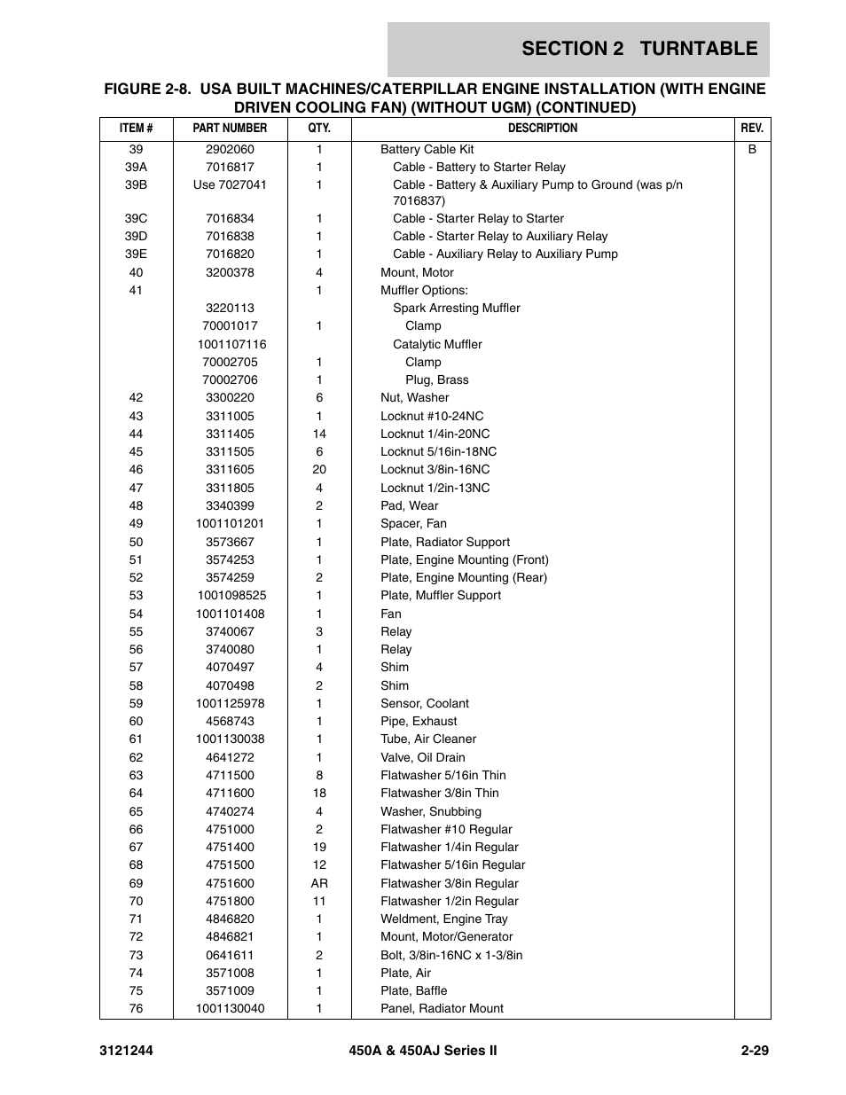 JLG 450A_AJ Series II Parts Manual User Manual | Page 77 / 440
