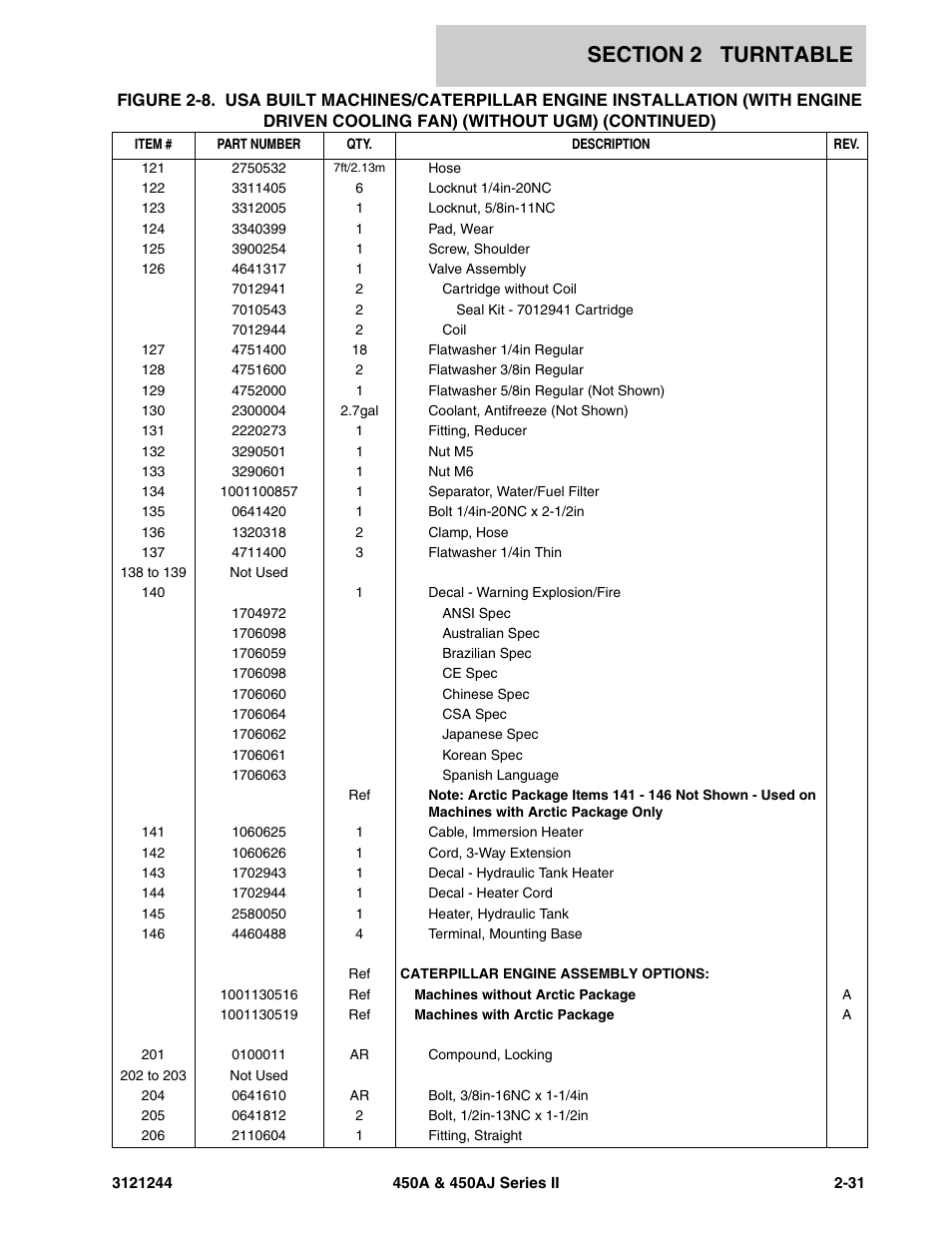 JLG 450A_AJ Series II Parts Manual User Manual | Page 79 / 440