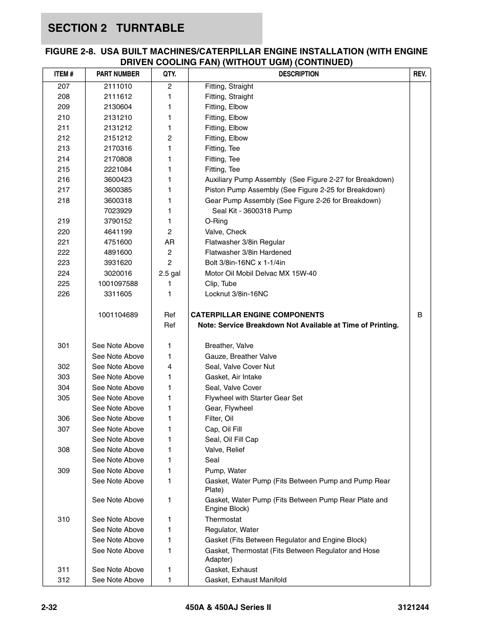 JLG 450A_AJ Series II Parts Manual User Manual | Page 80 / 440