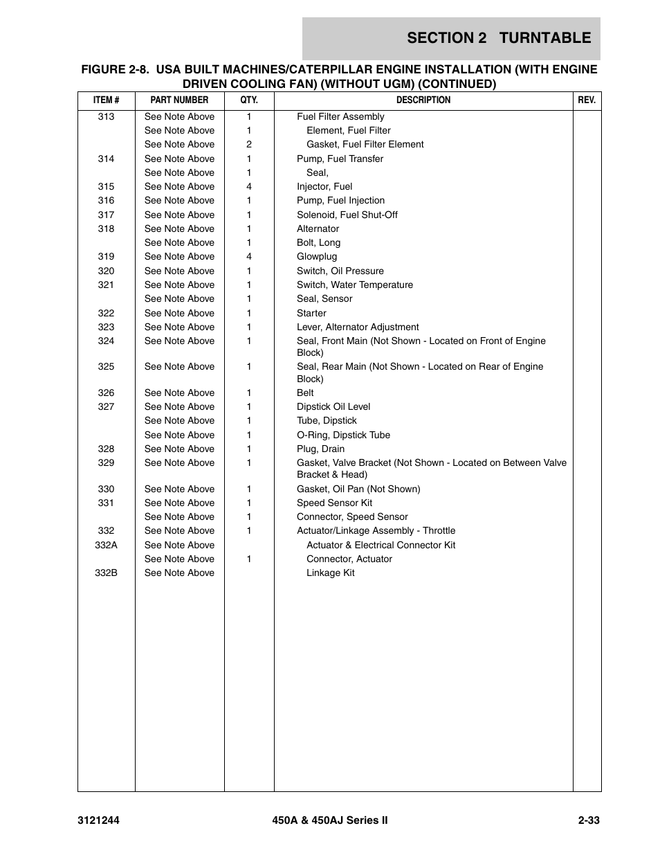JLG 450A_AJ Series II Parts Manual User Manual | Page 81 / 440