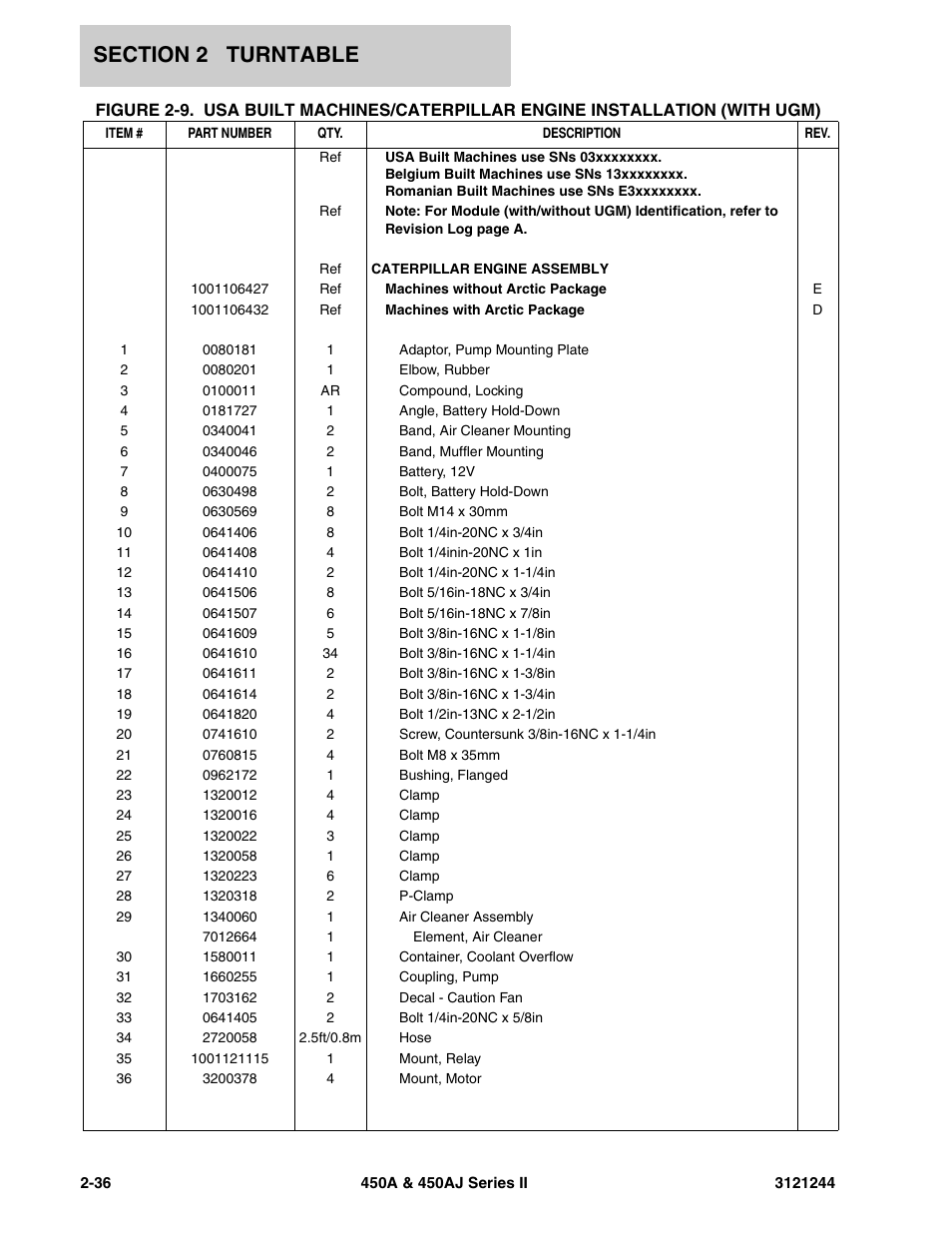 JLG 450A_AJ Series II Parts Manual User Manual | Page 84 / 440