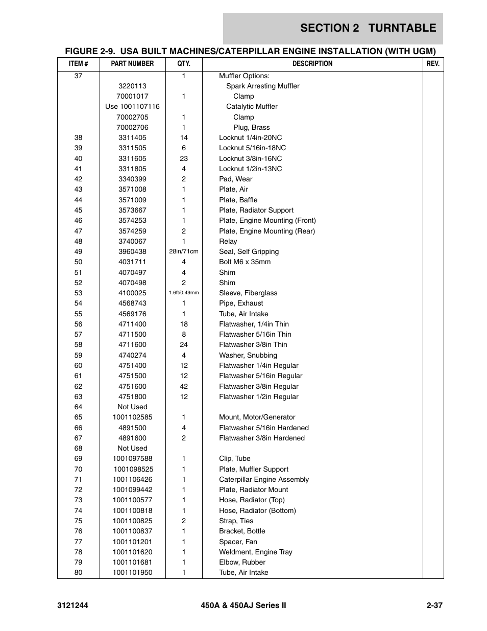 JLG 450A_AJ Series II Parts Manual User Manual | Page 85 / 440