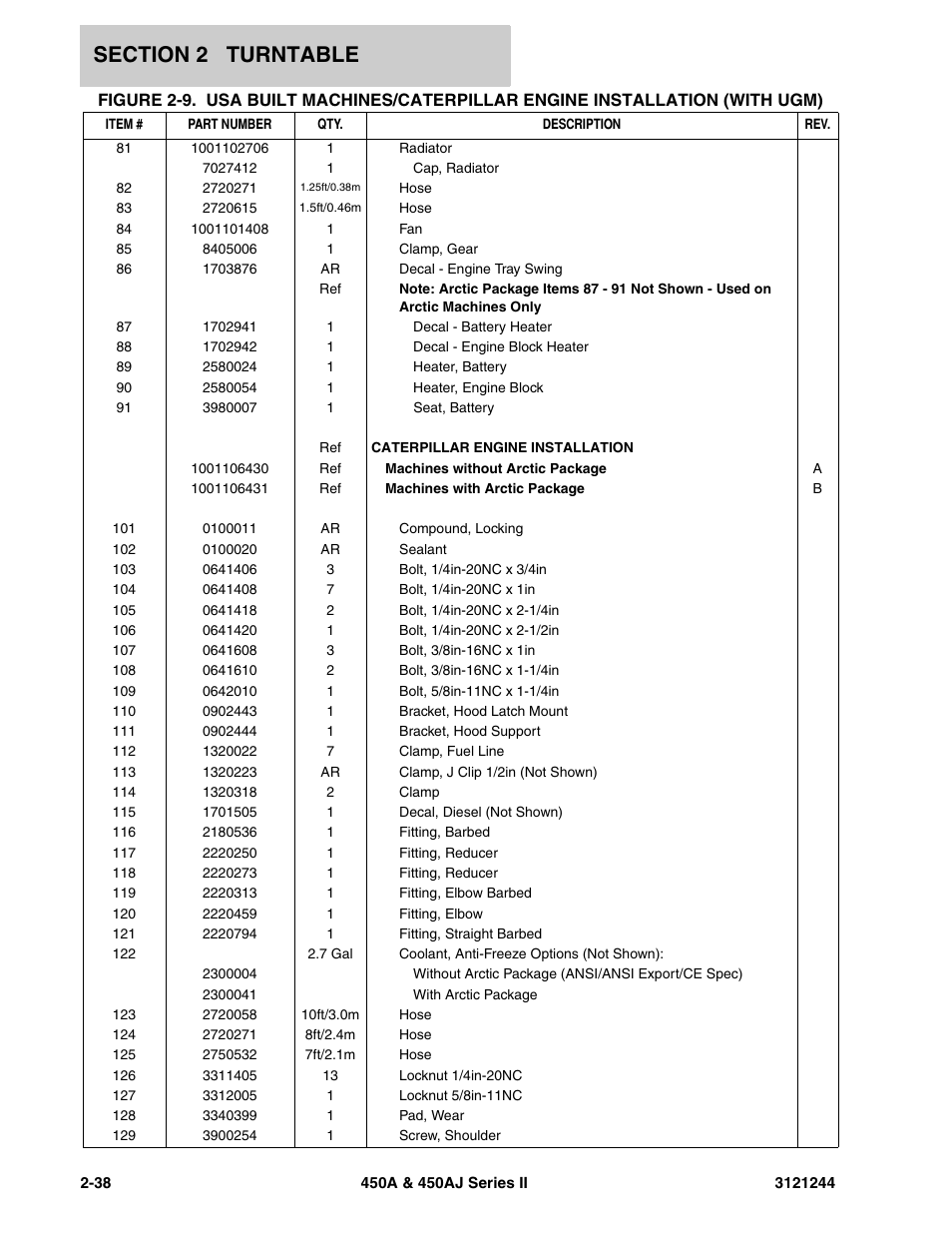 JLG 450A_AJ Series II Parts Manual User Manual | Page 86 / 440
