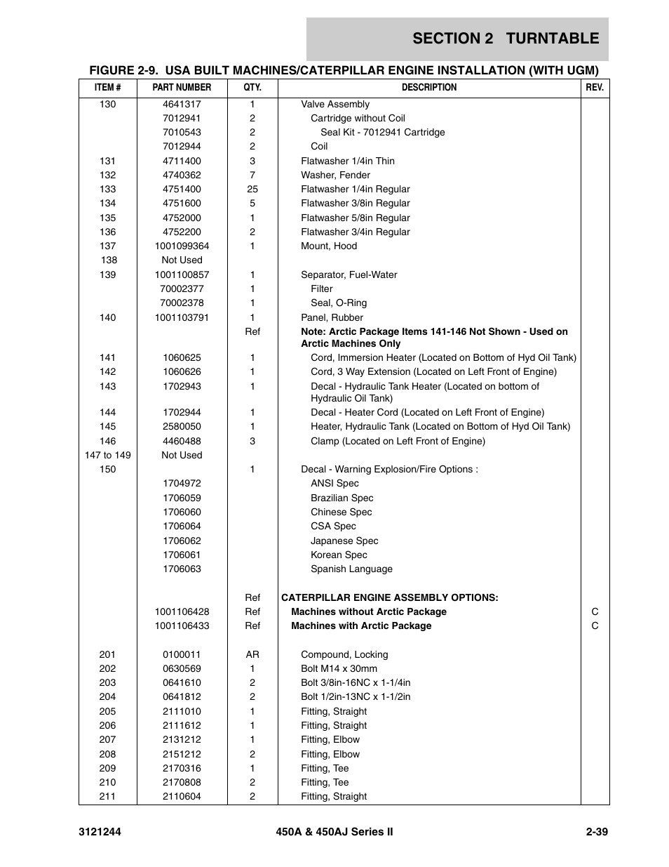 JLG 450A_AJ Series II Parts Manual User Manual | Page 87 / 440