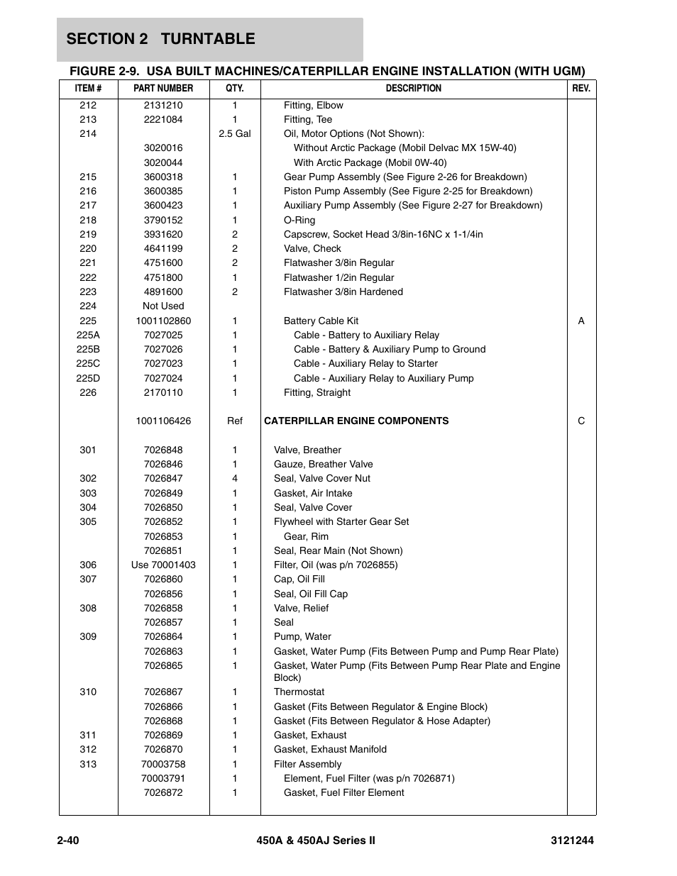 JLG 450A_AJ Series II Parts Manual User Manual | Page 88 / 440