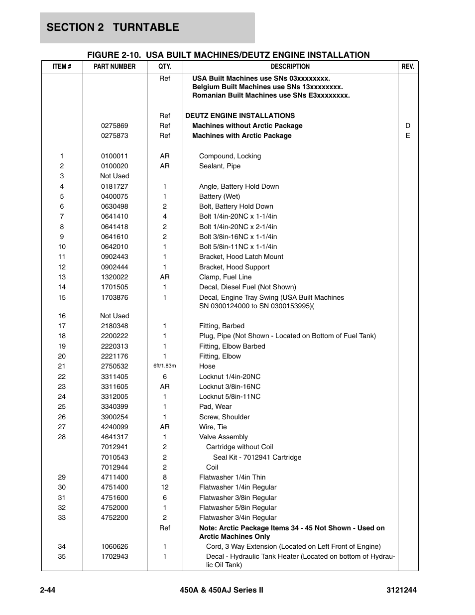 JLG 450A_AJ Series II Parts Manual User Manual | Page 92 / 440